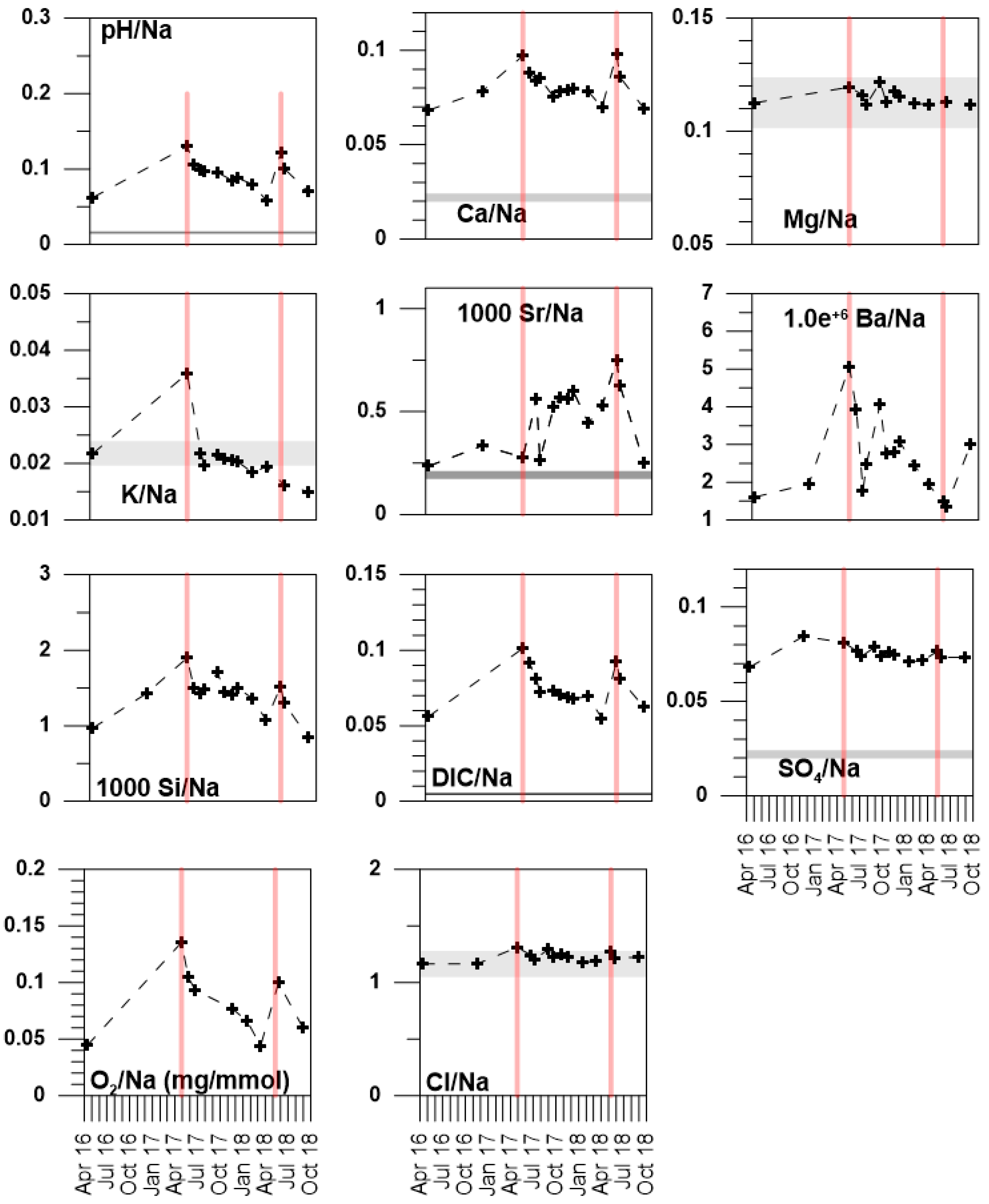 Hydrology 06 00045 g005