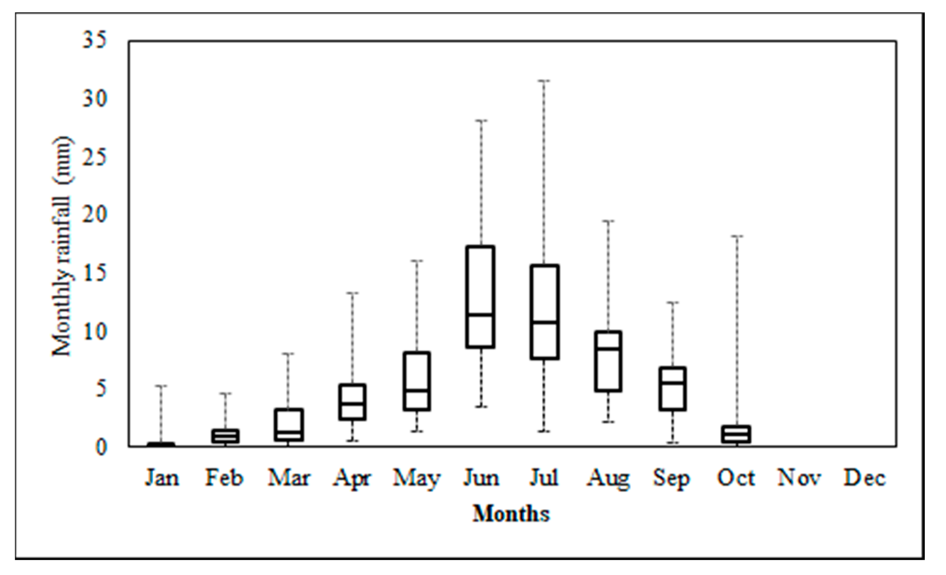 Hydrology 06 00052 g003 Hydrology 06 00052 g003