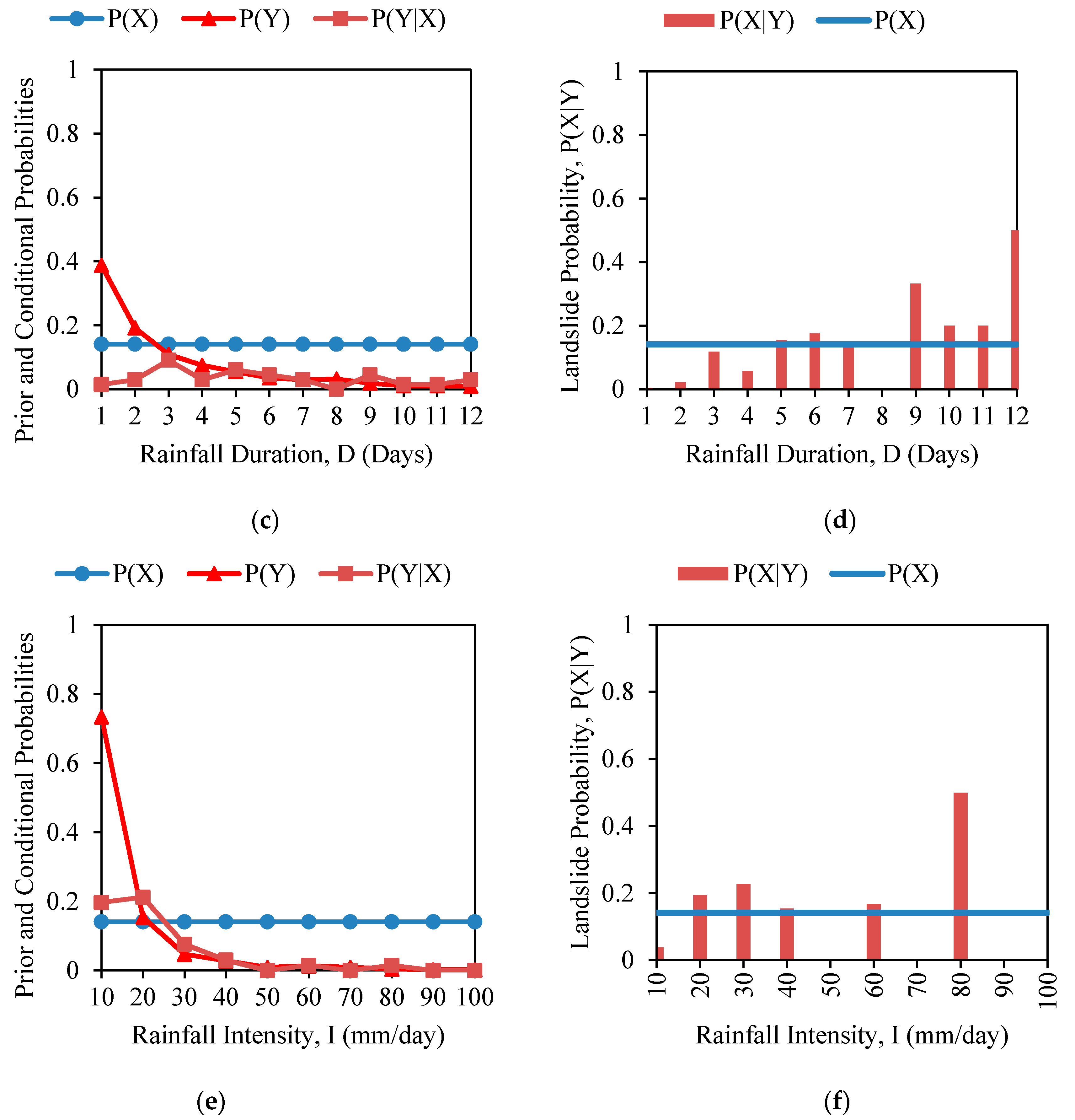 Hydrology 06 00052 g004b Hydrology 06 00052 g004b