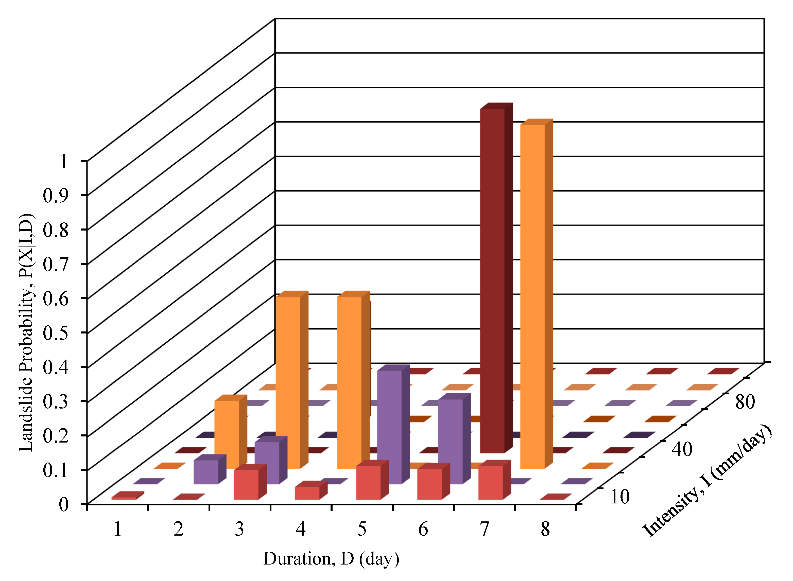 Hydrology 06 00052 g005 Hydrology 06 00052 g005