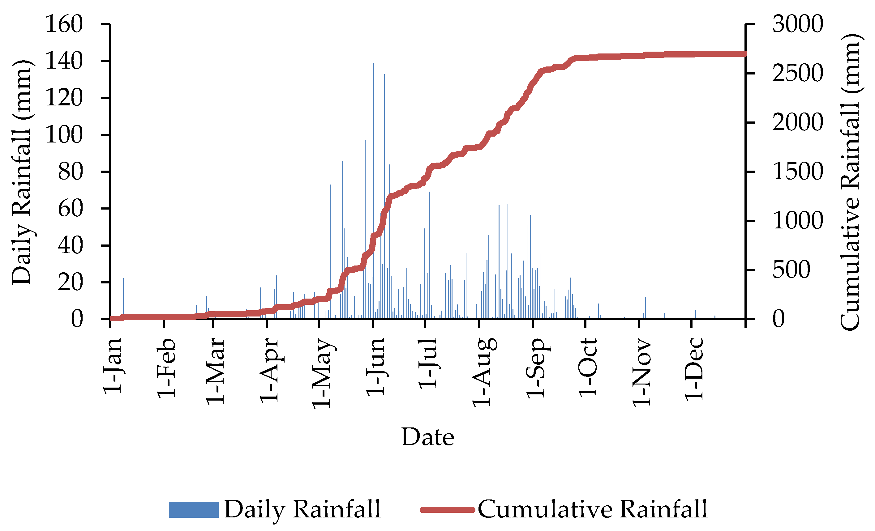 Hydrology 06 00052 g006 Hydrology 06 00052 g006