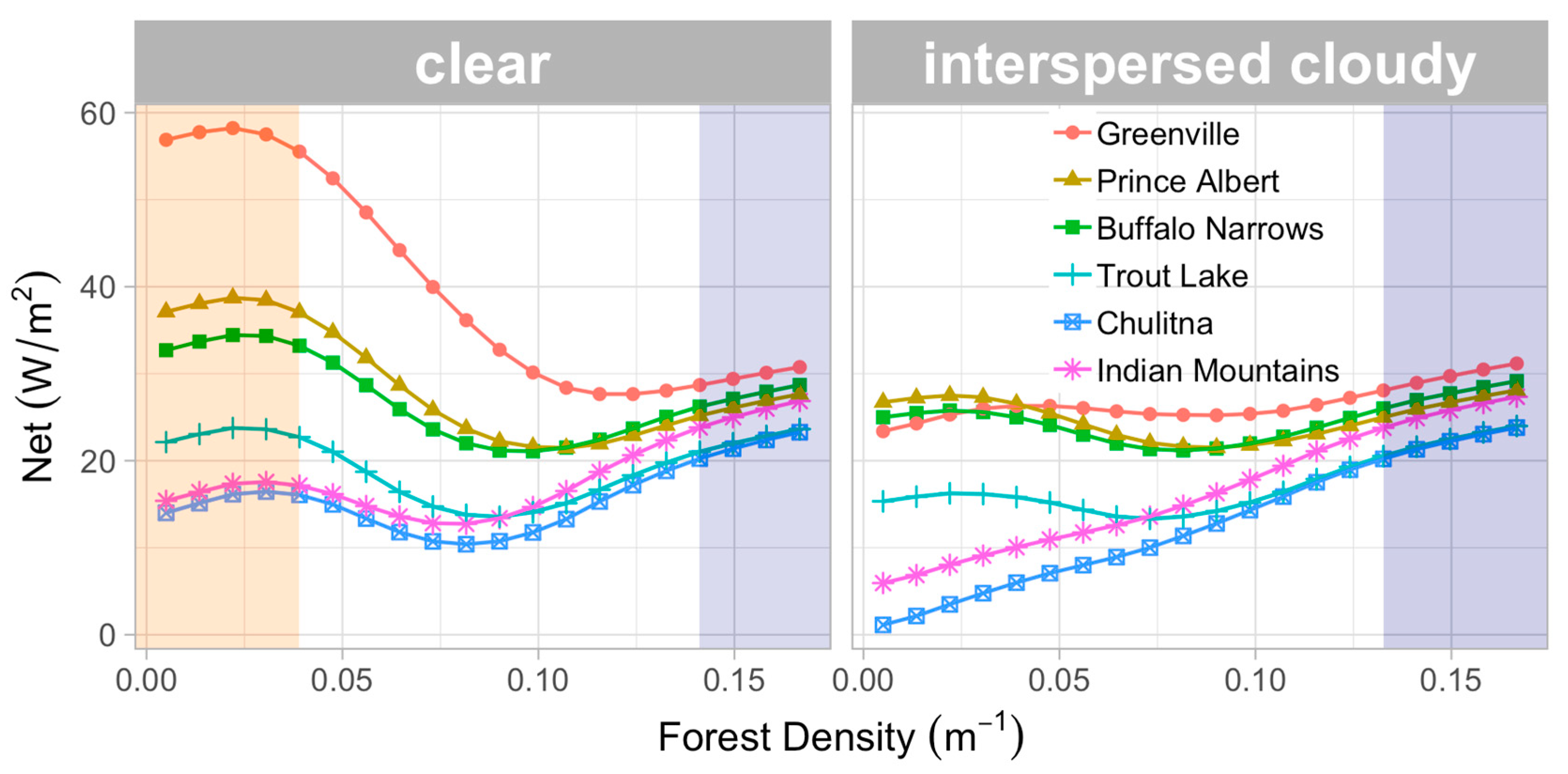 Hydrology 06 00062 g006 Hydrology 06 00062 g006