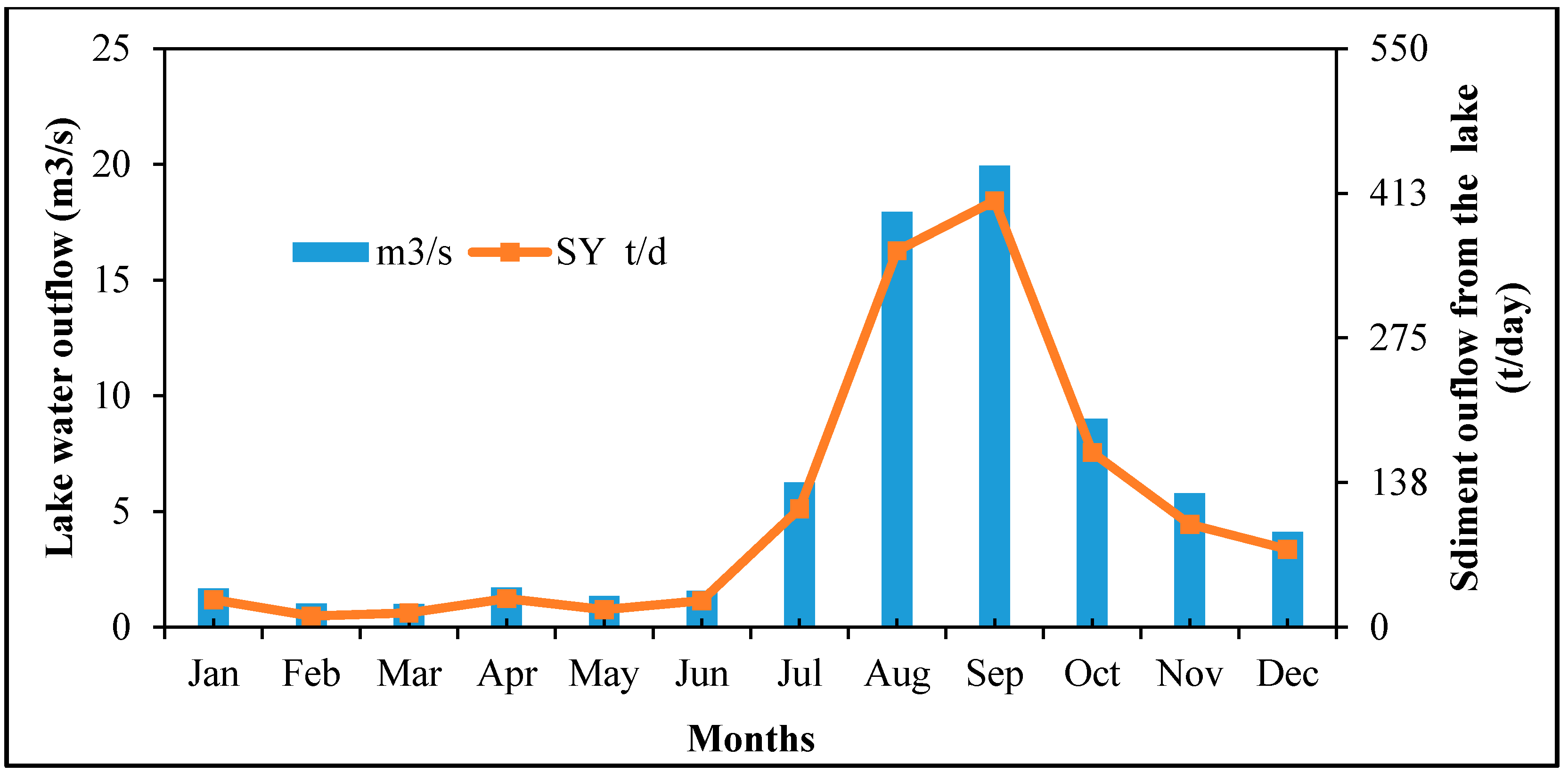 Hydrology 07 00003 i002 Hydrology 07 00003 i002