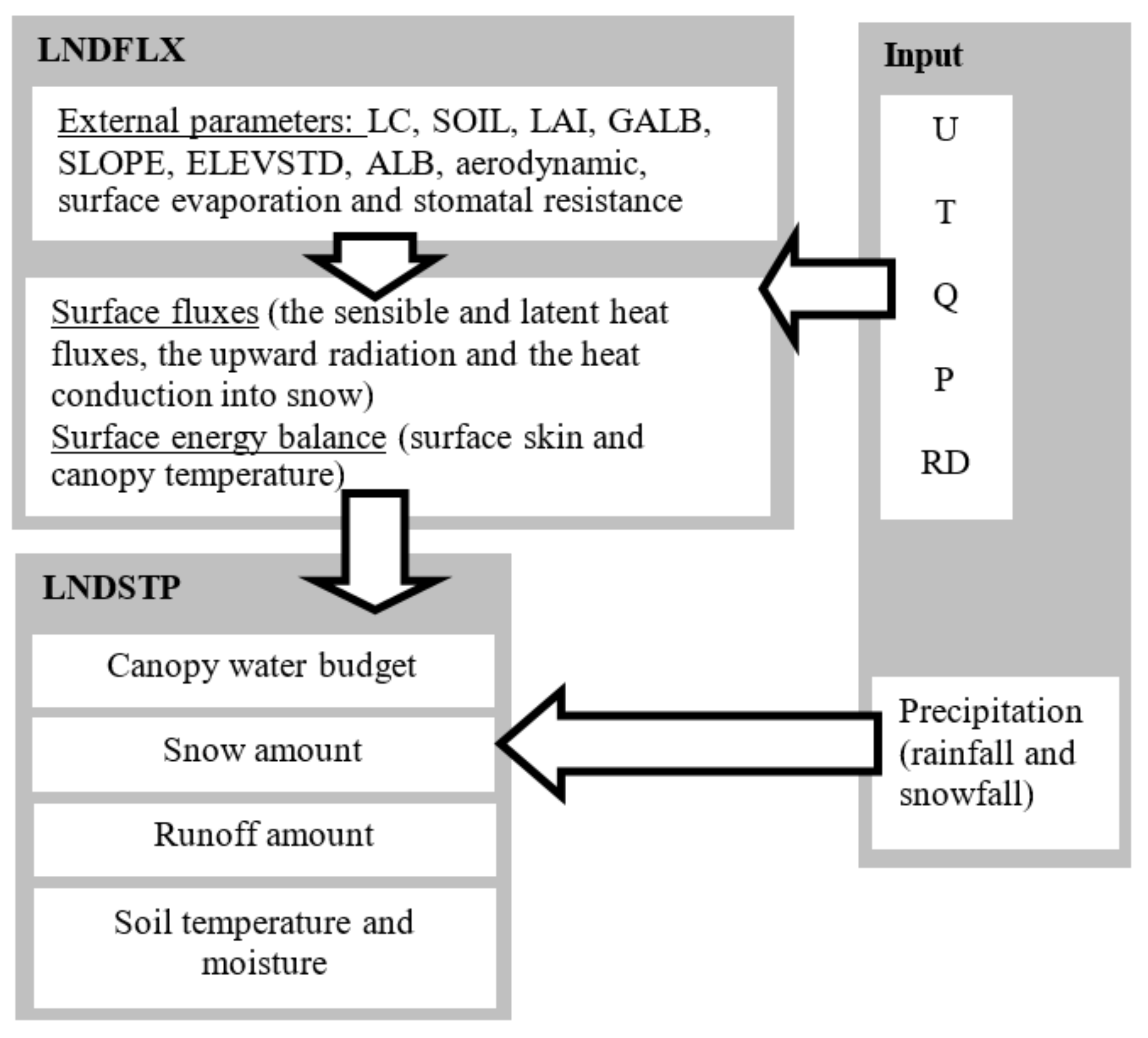 Hydrology 07 00009 g001 Hydrology 07 00009 g001