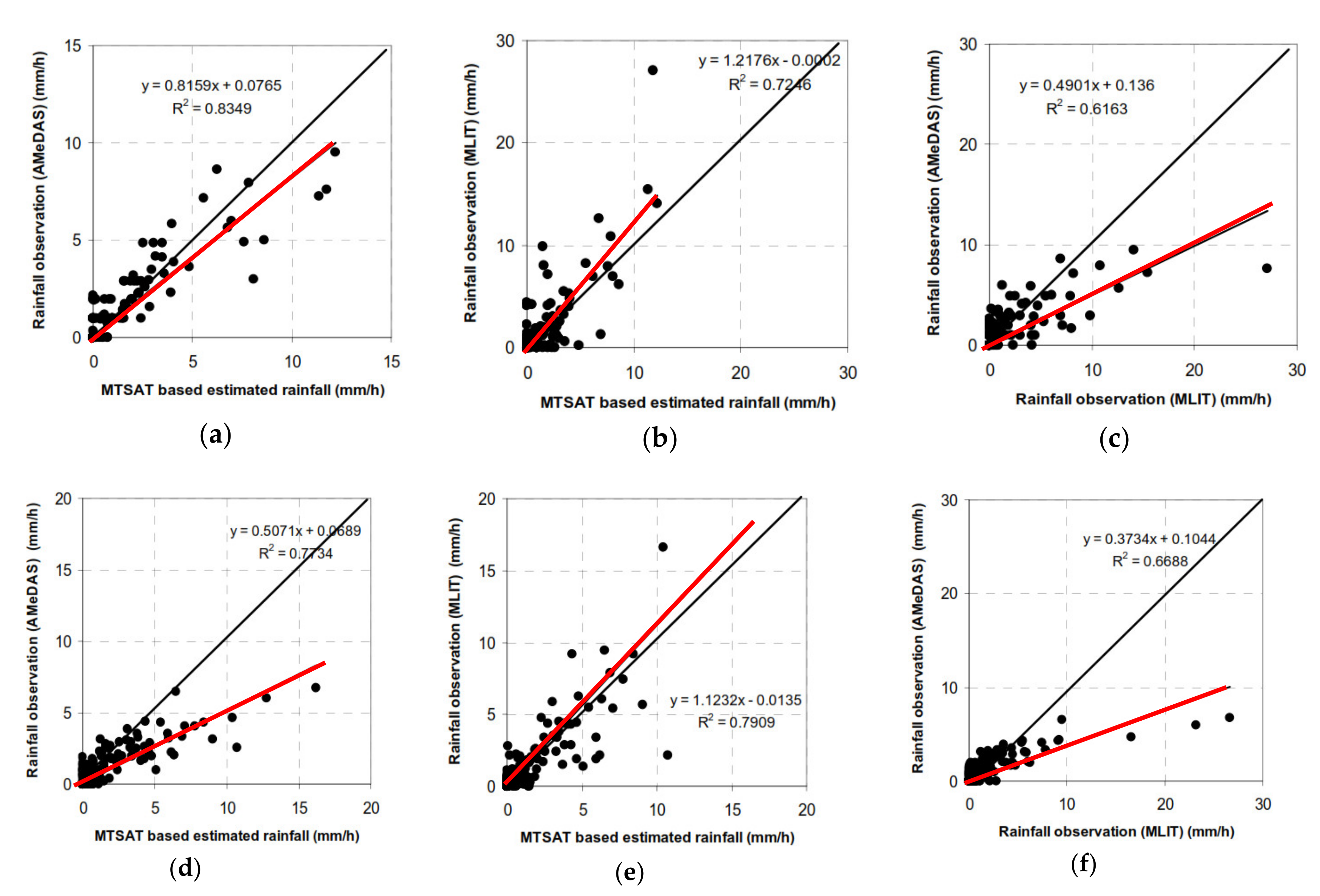 Hydrology 07 00009 g005 Hydrology 07 00009 g005