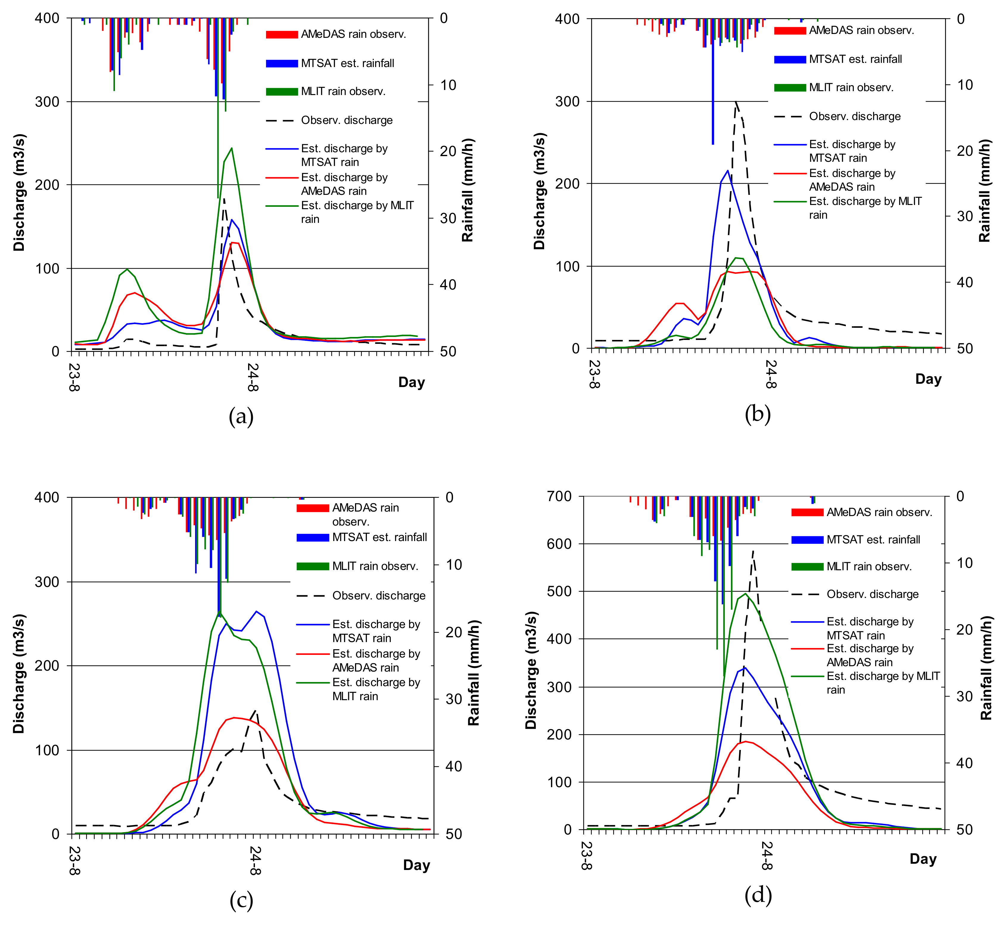 Hydrology 07 00009 g006 Hydrology 07 00009 g006