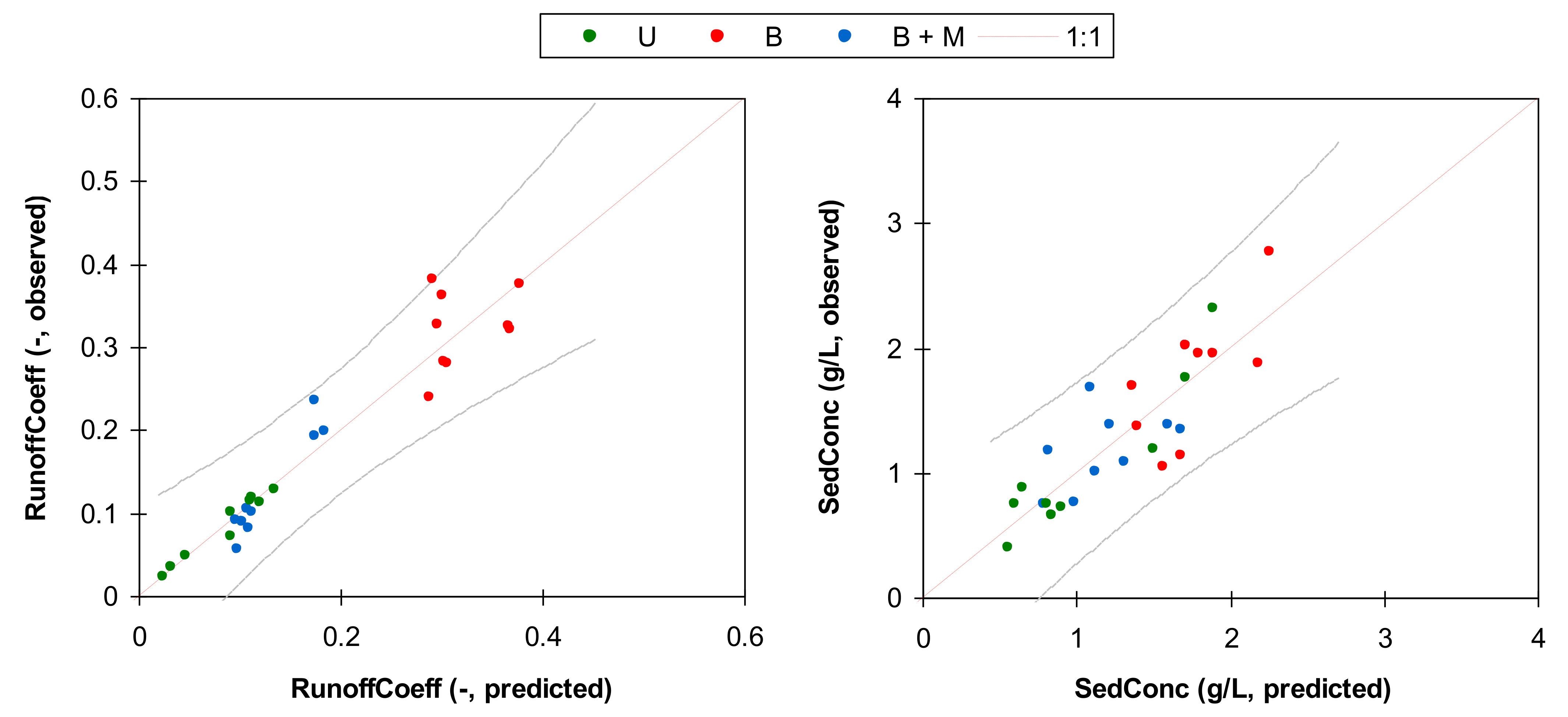 Hydrology 09 00021 g005