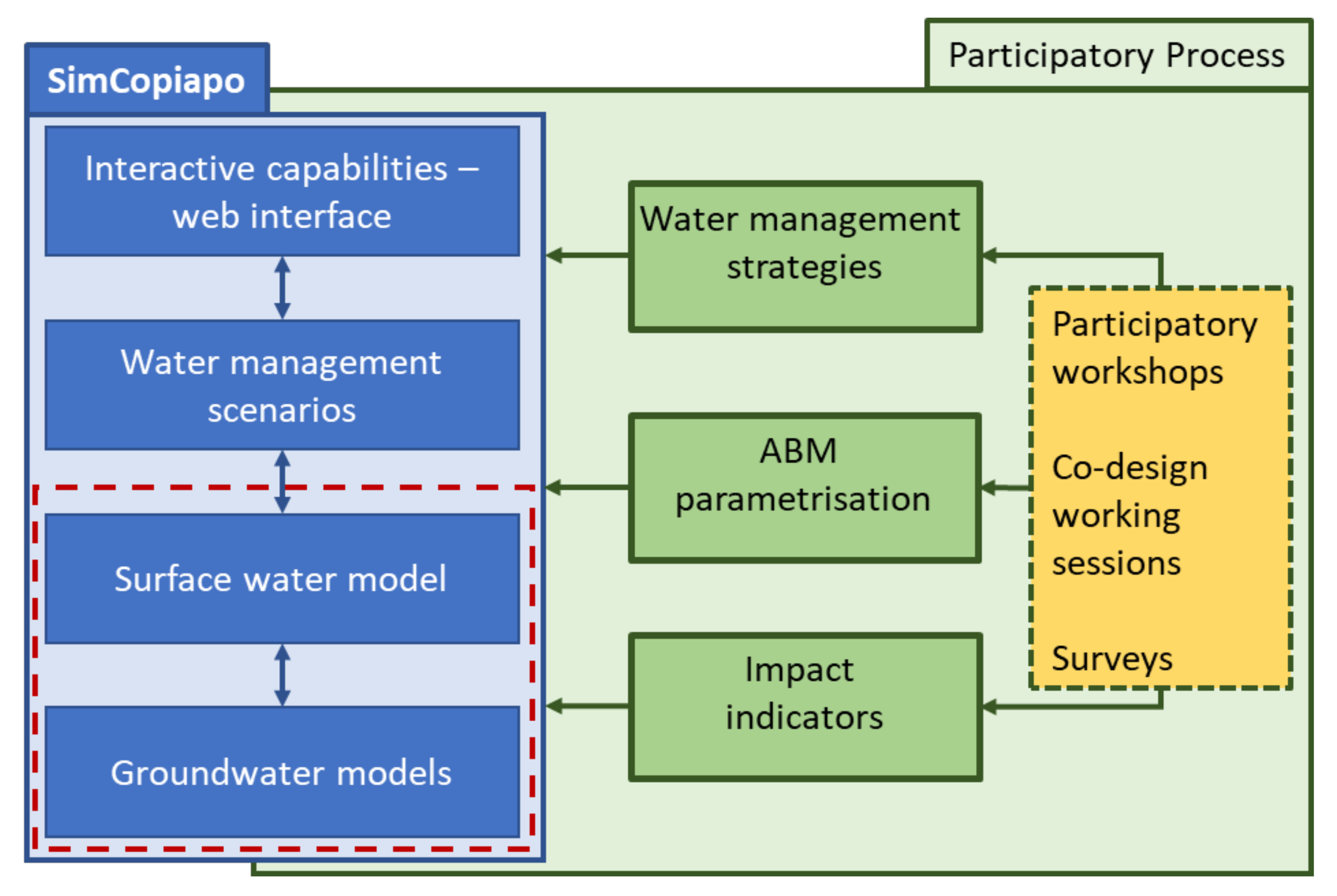 Hydrology 09 00049 g002