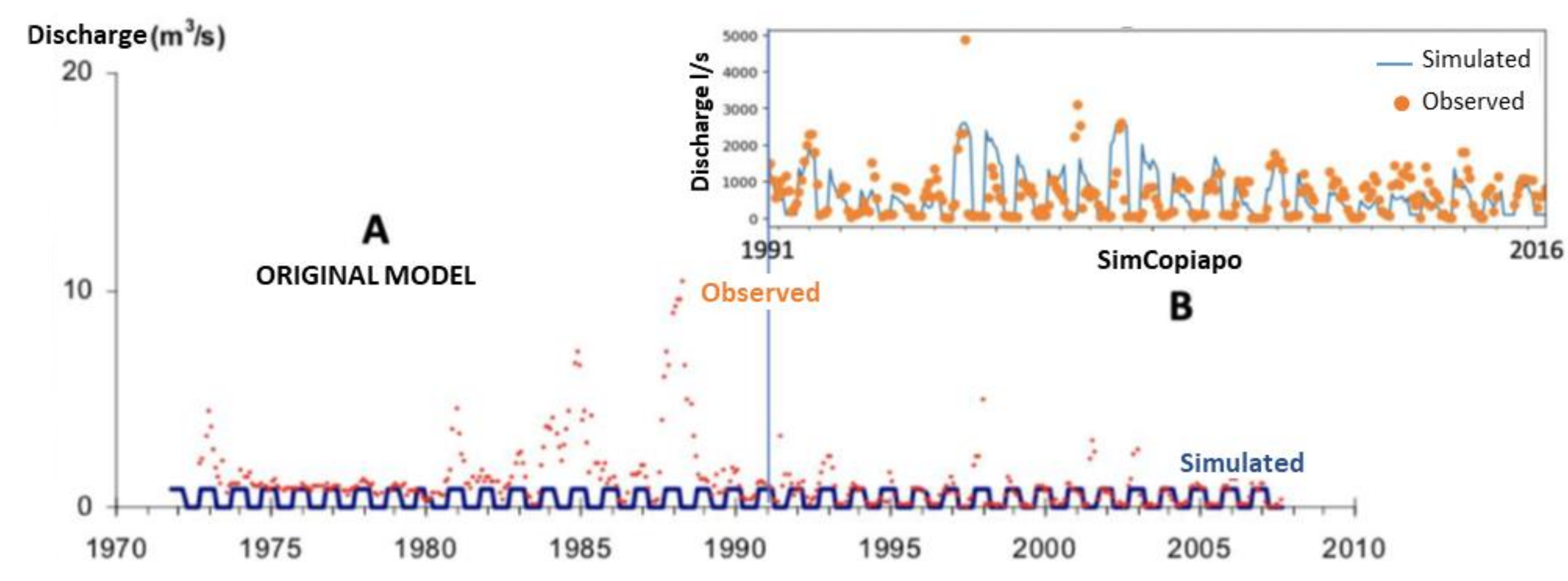Hydrology 09 00049 g005