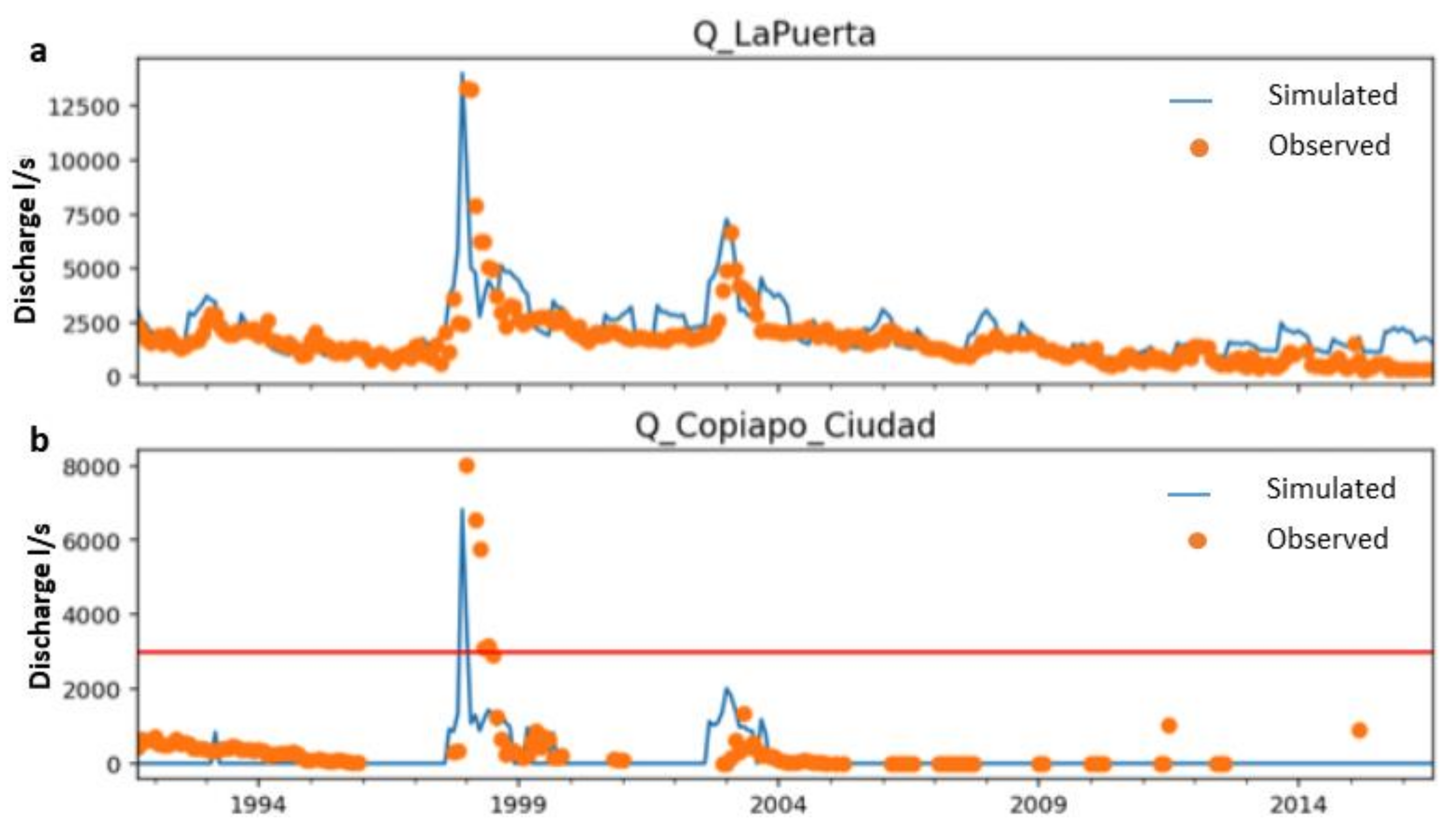 Hydrology 09 00049 g006