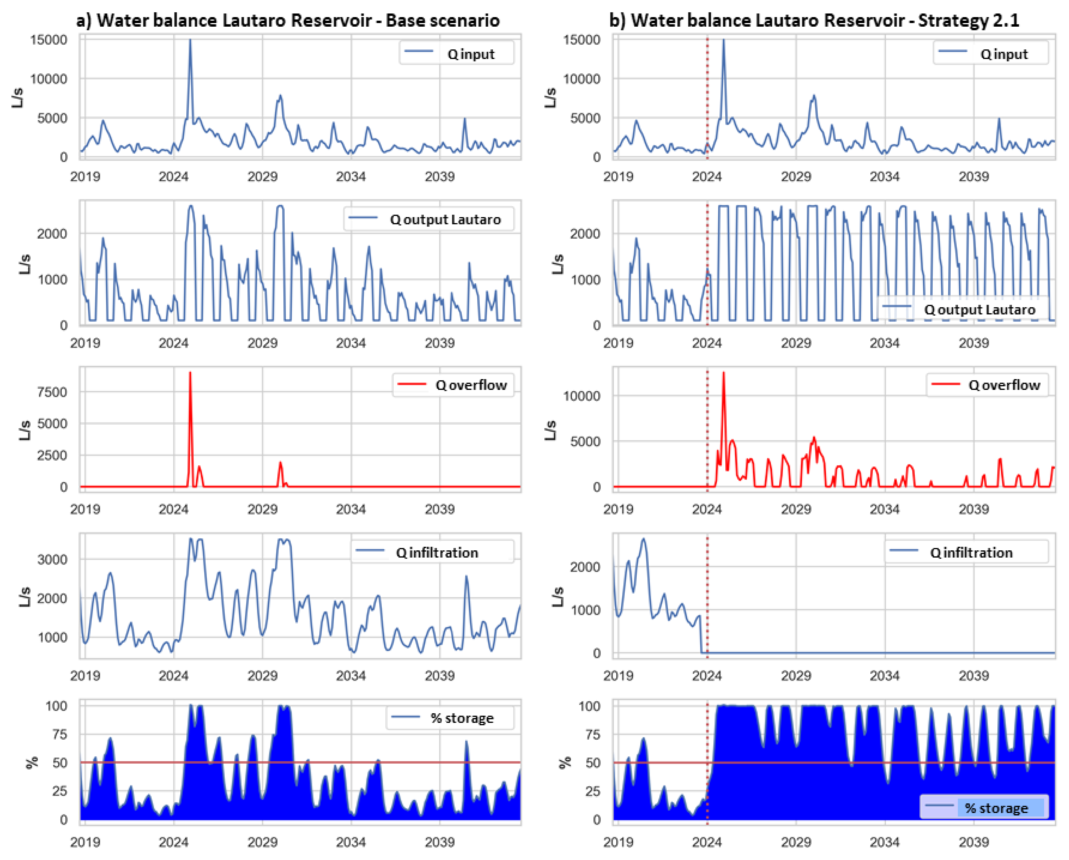 Hydrology 09 00049 g009