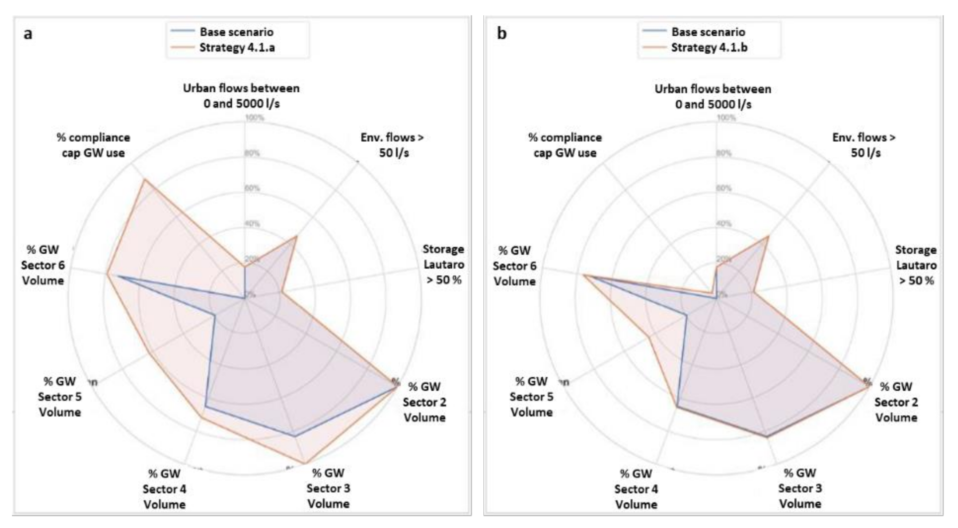 Hydrology 09 00049 g011