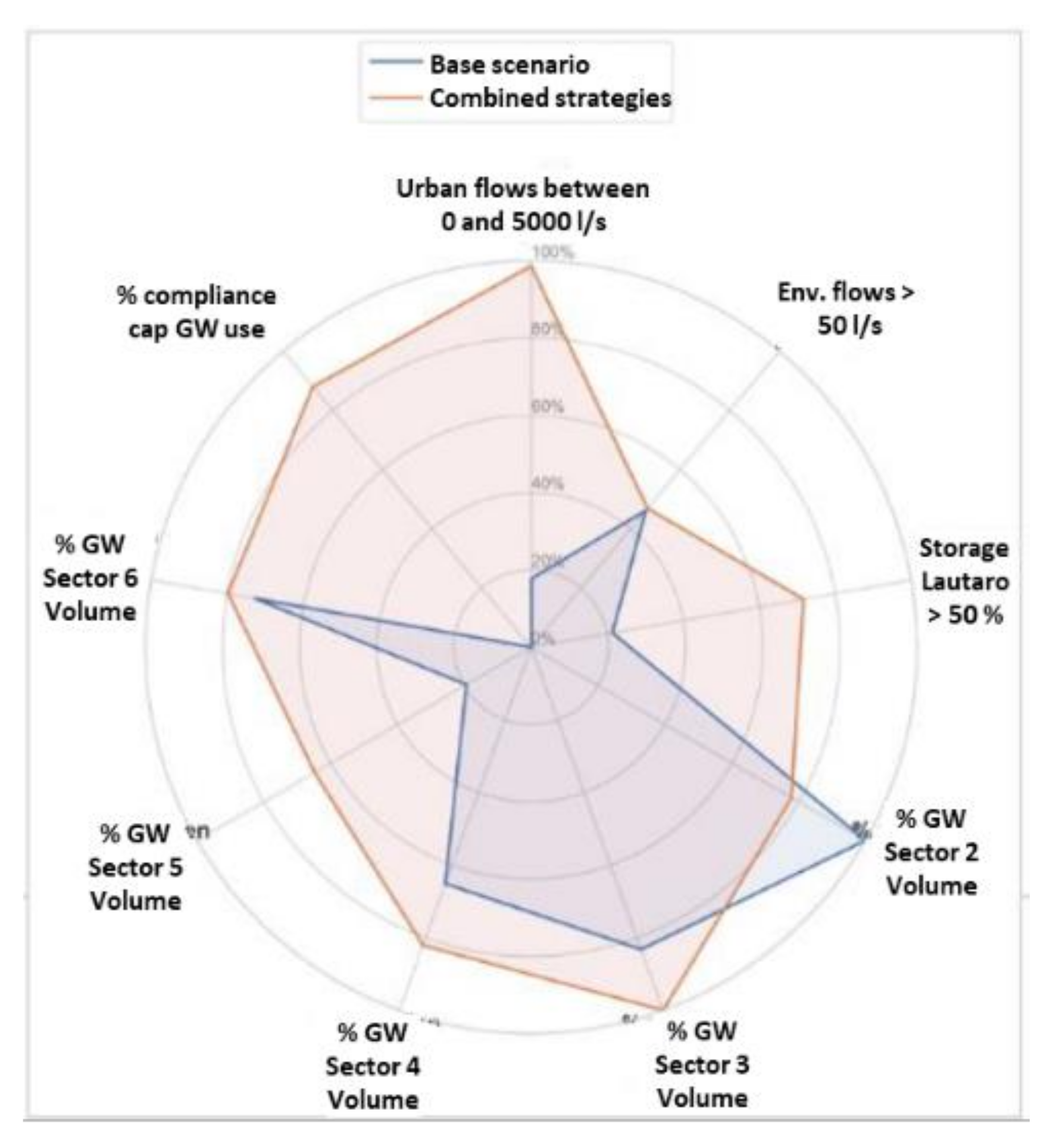 Hydrology 09 00049 g012