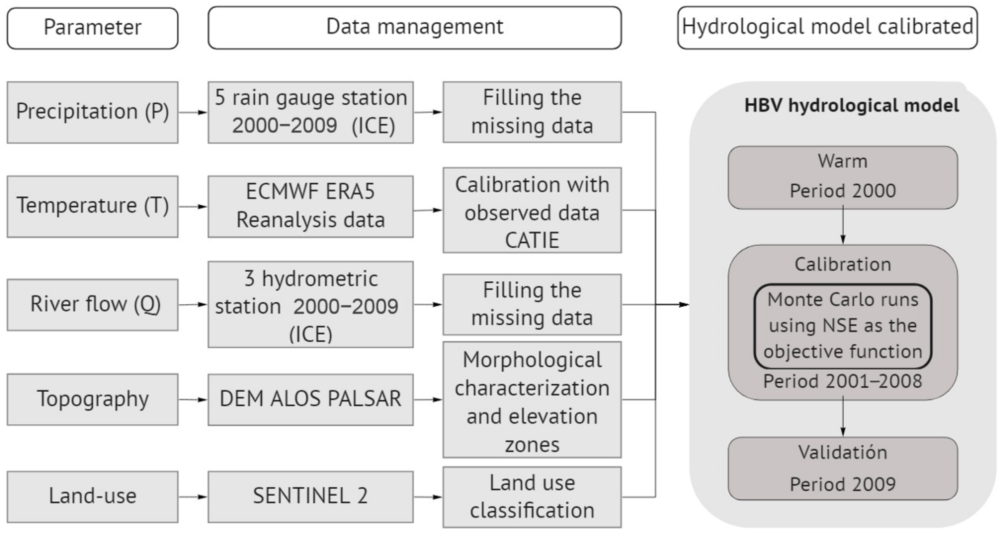 Hydrology 09 00076 g002