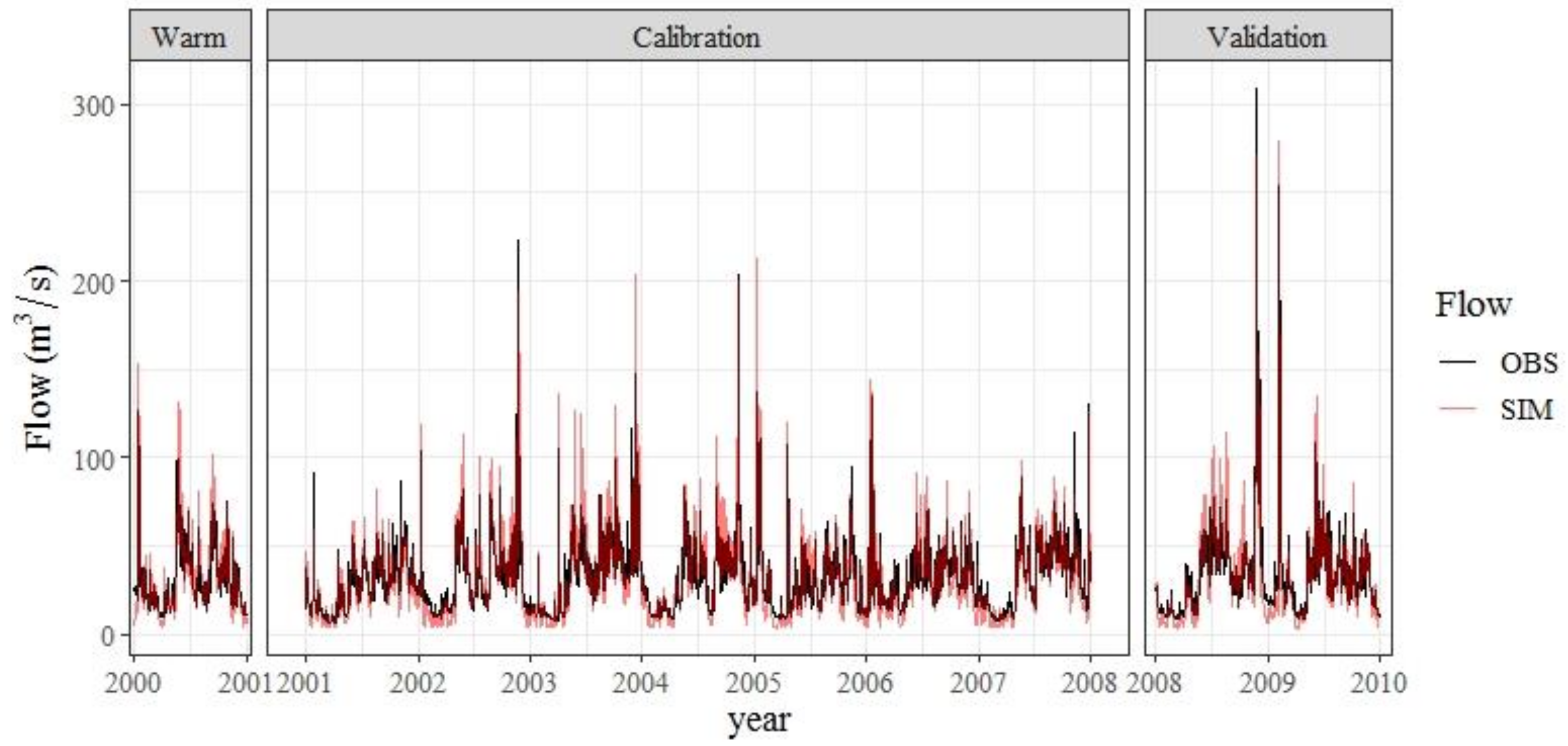 Hydrology 09 00076 g004