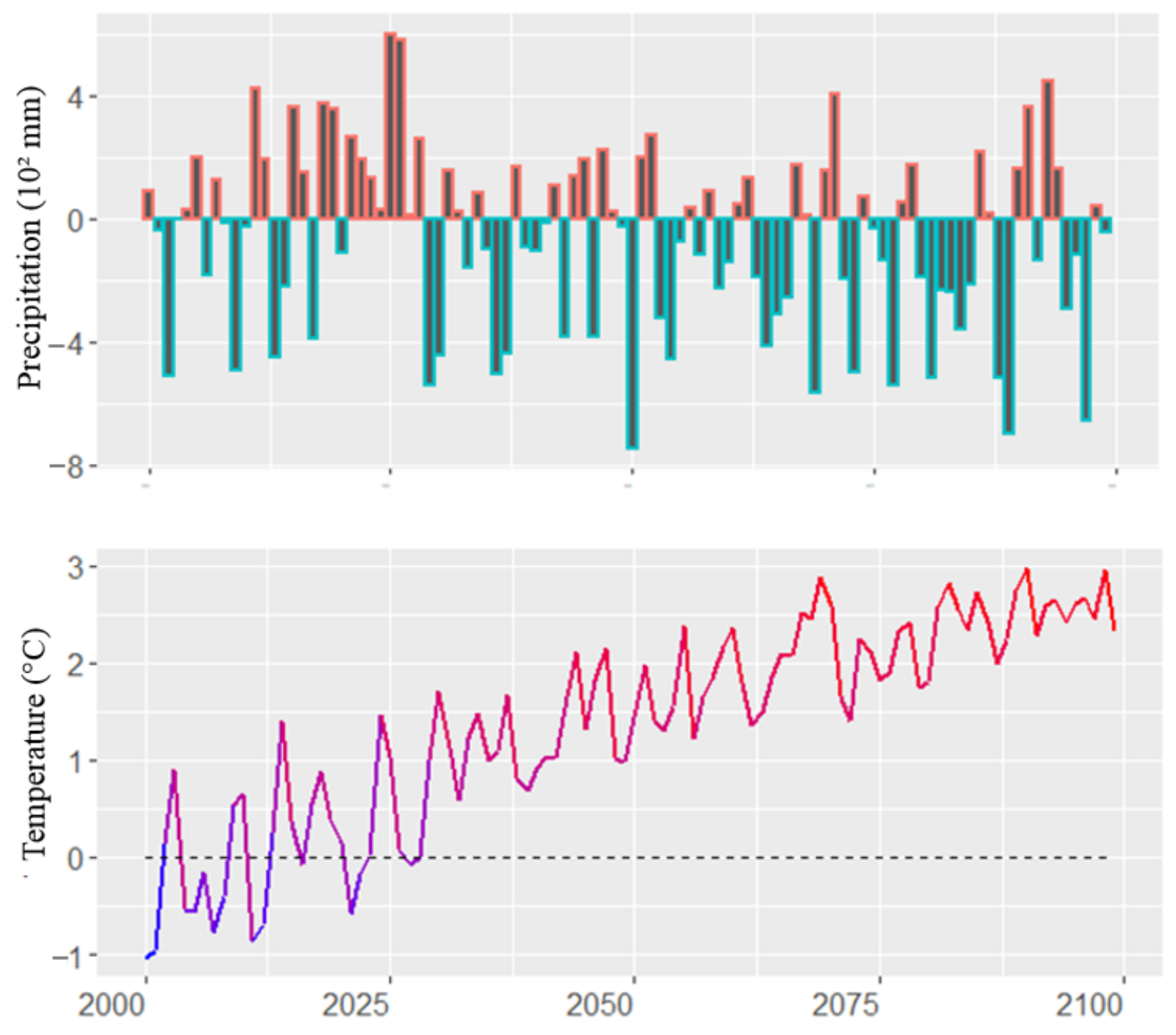 Hydrology 09 00076 g005