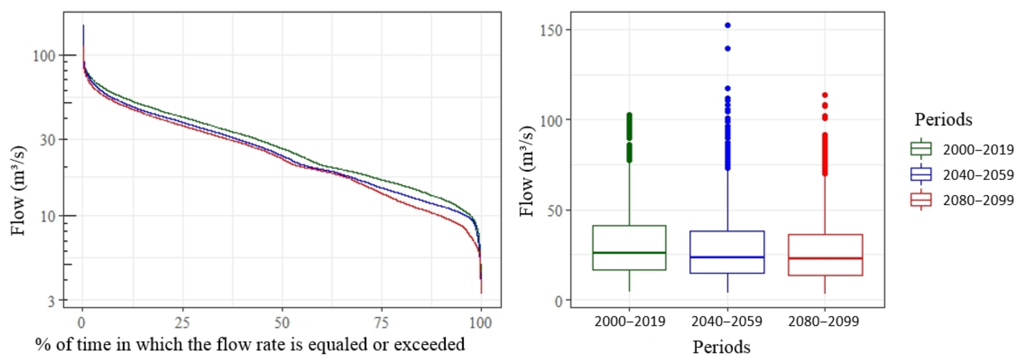Hydrology 09 00076 g006
