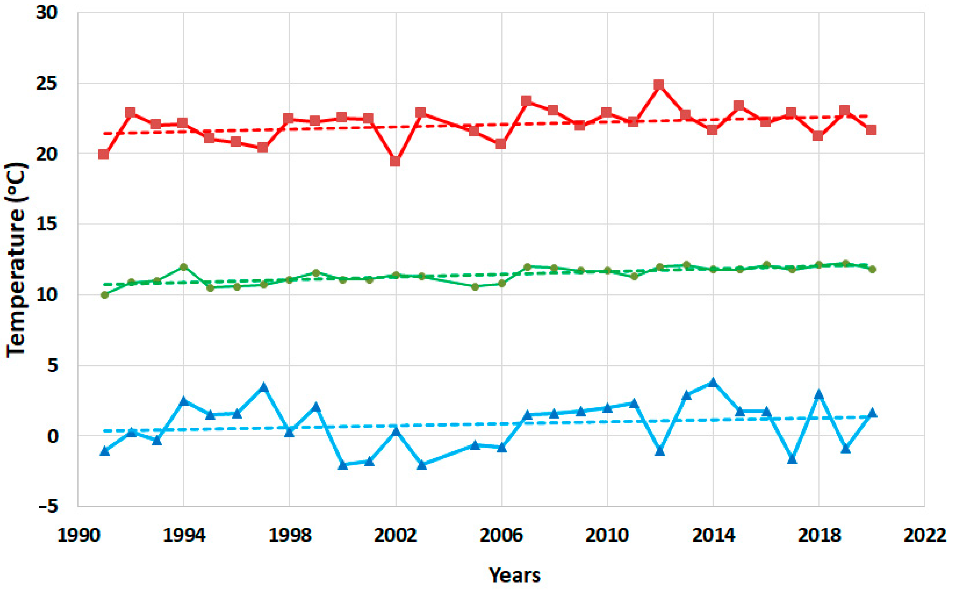 Hydrology 09 00099 g002