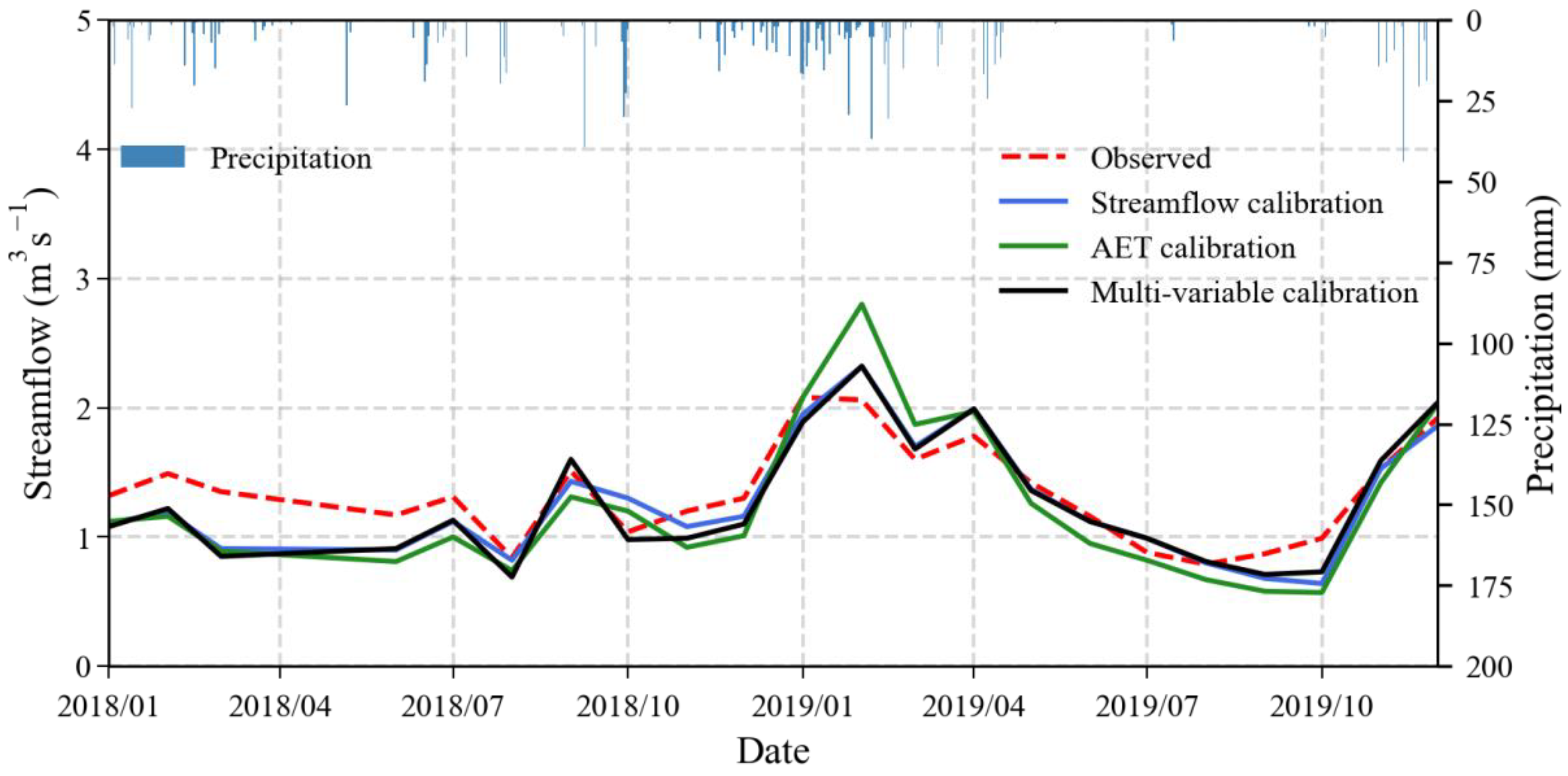 Hydrology 09 00112 g003