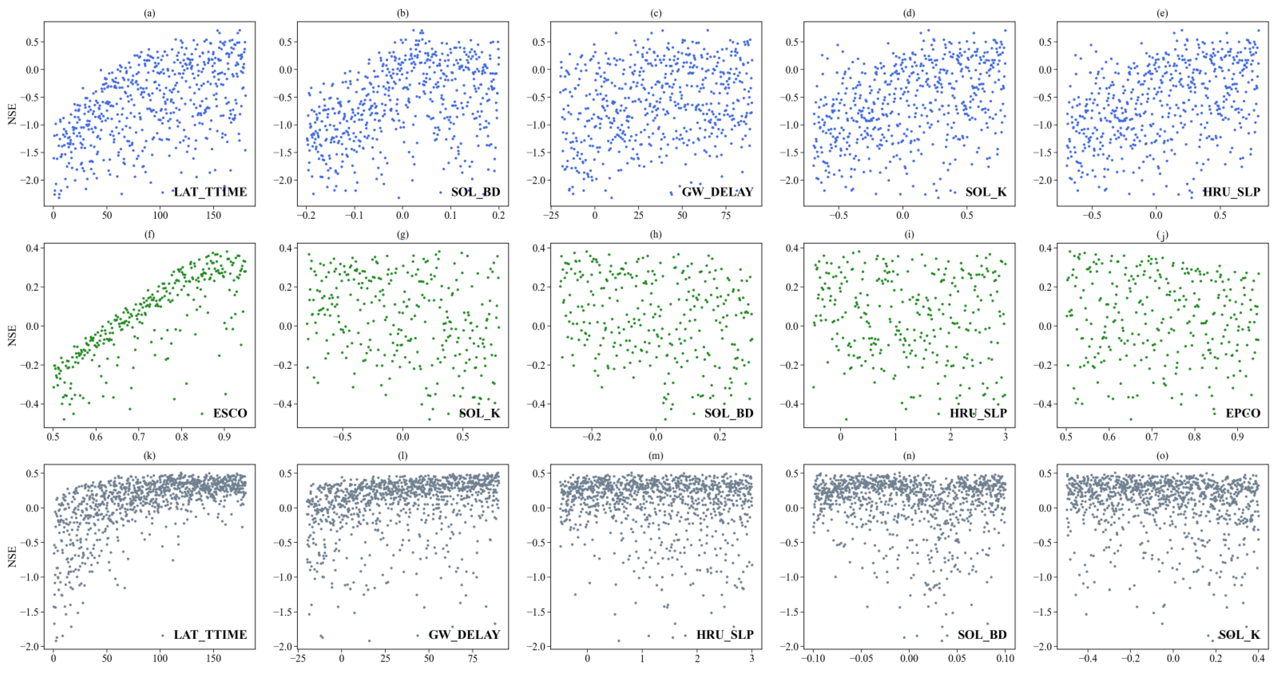 Hydrology 09 00112 g0a1