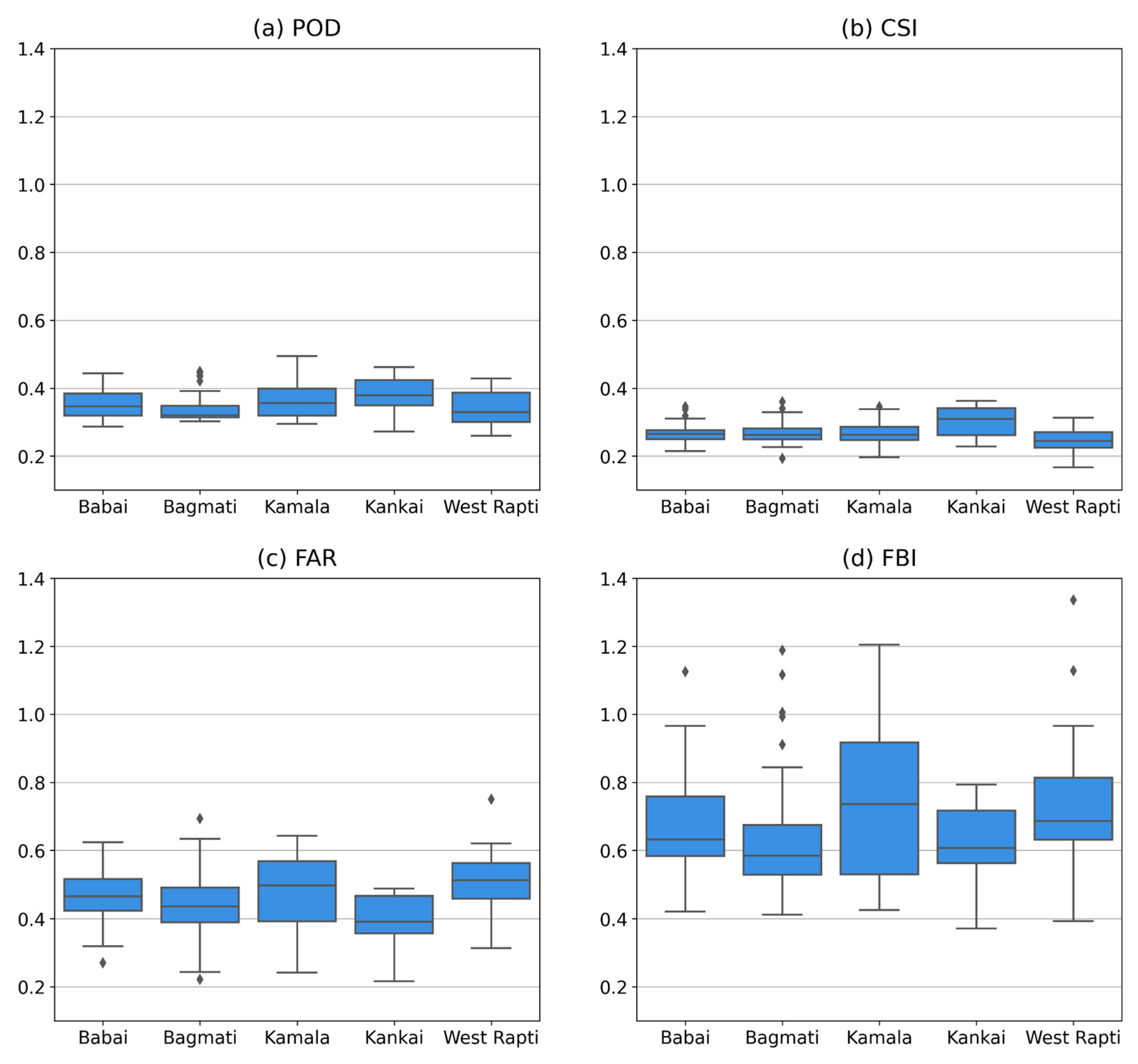 Hydrology 09 00146 g002