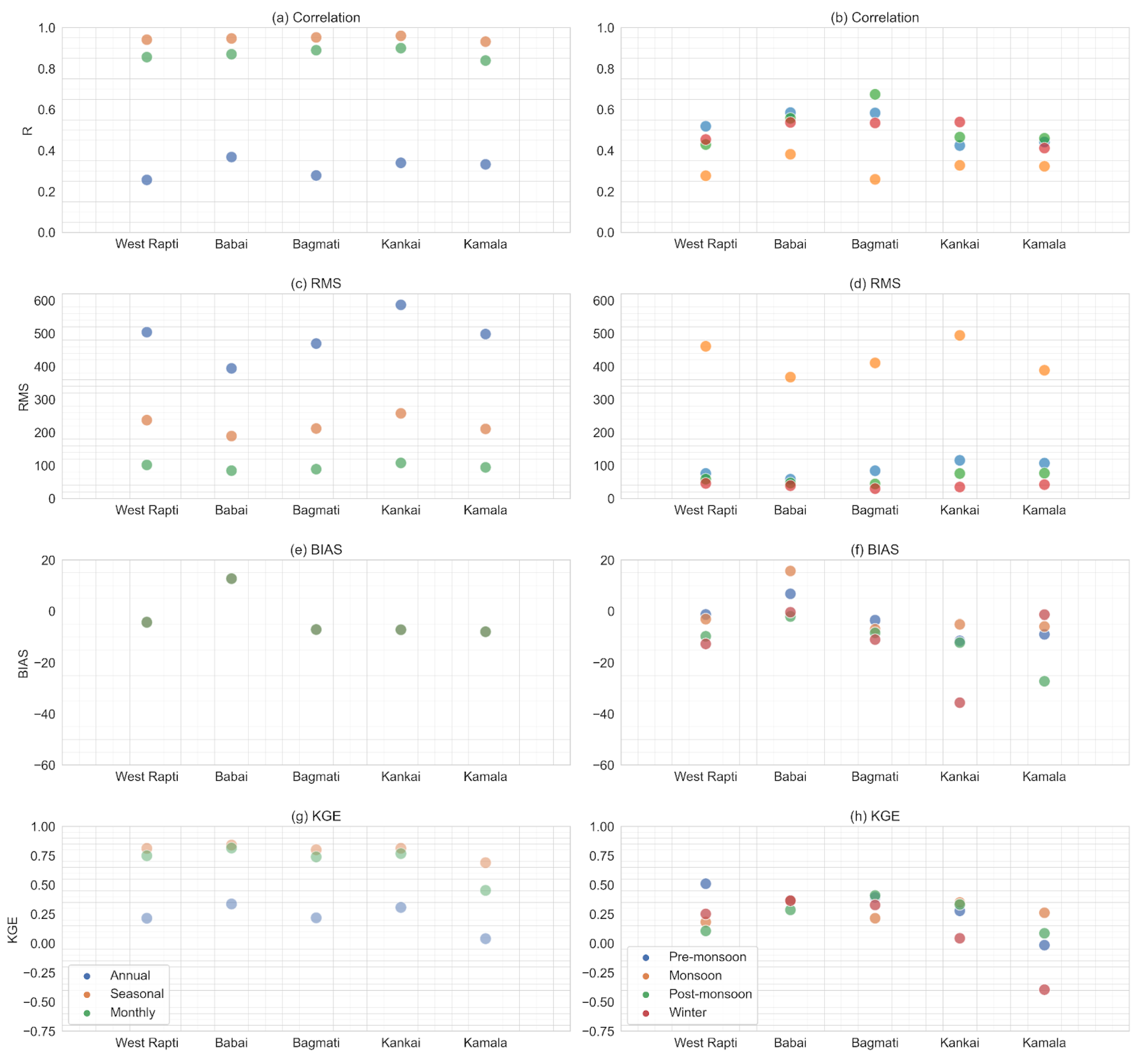 Hydrology 09 00146 g003