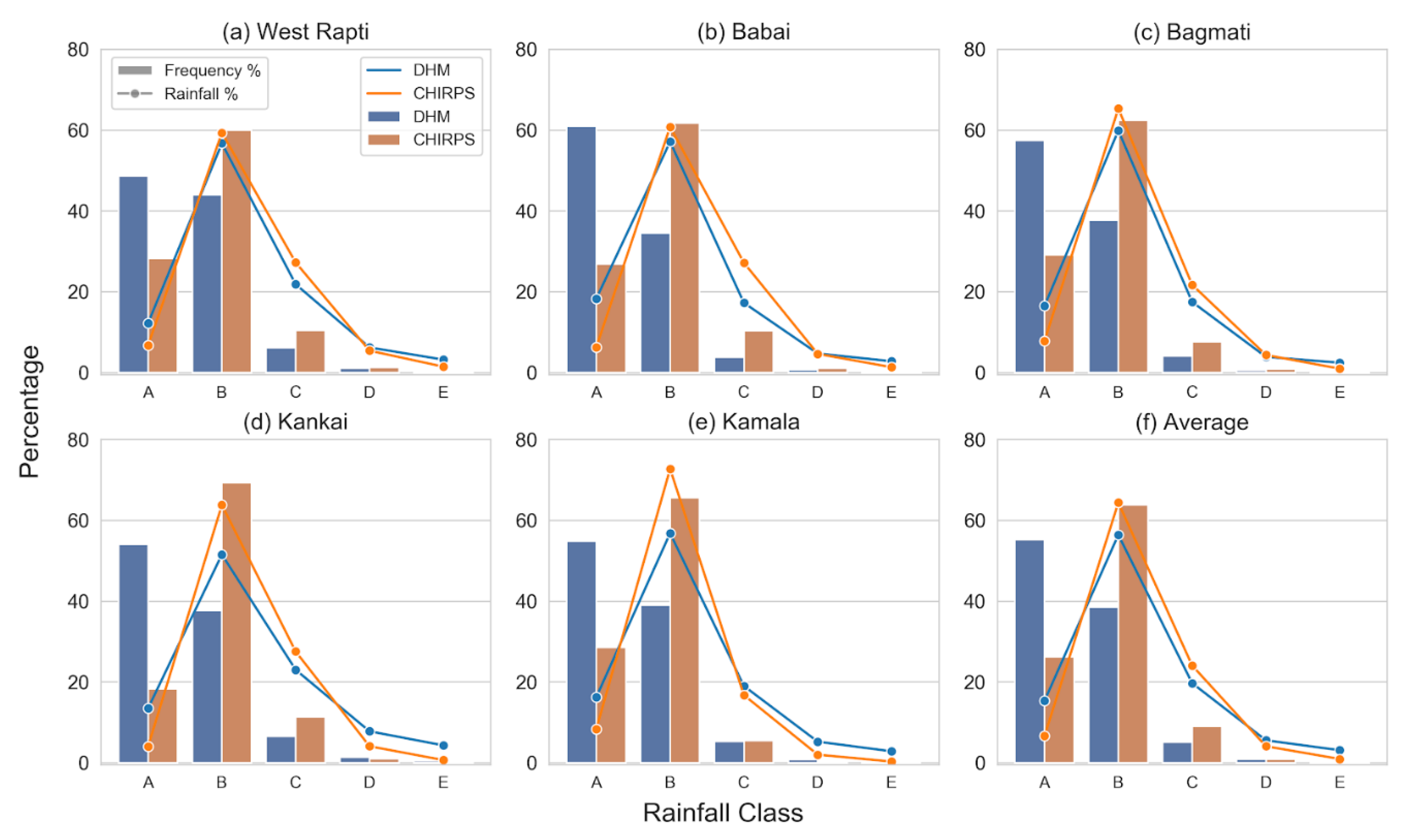 Hydrology 09 00146 g008