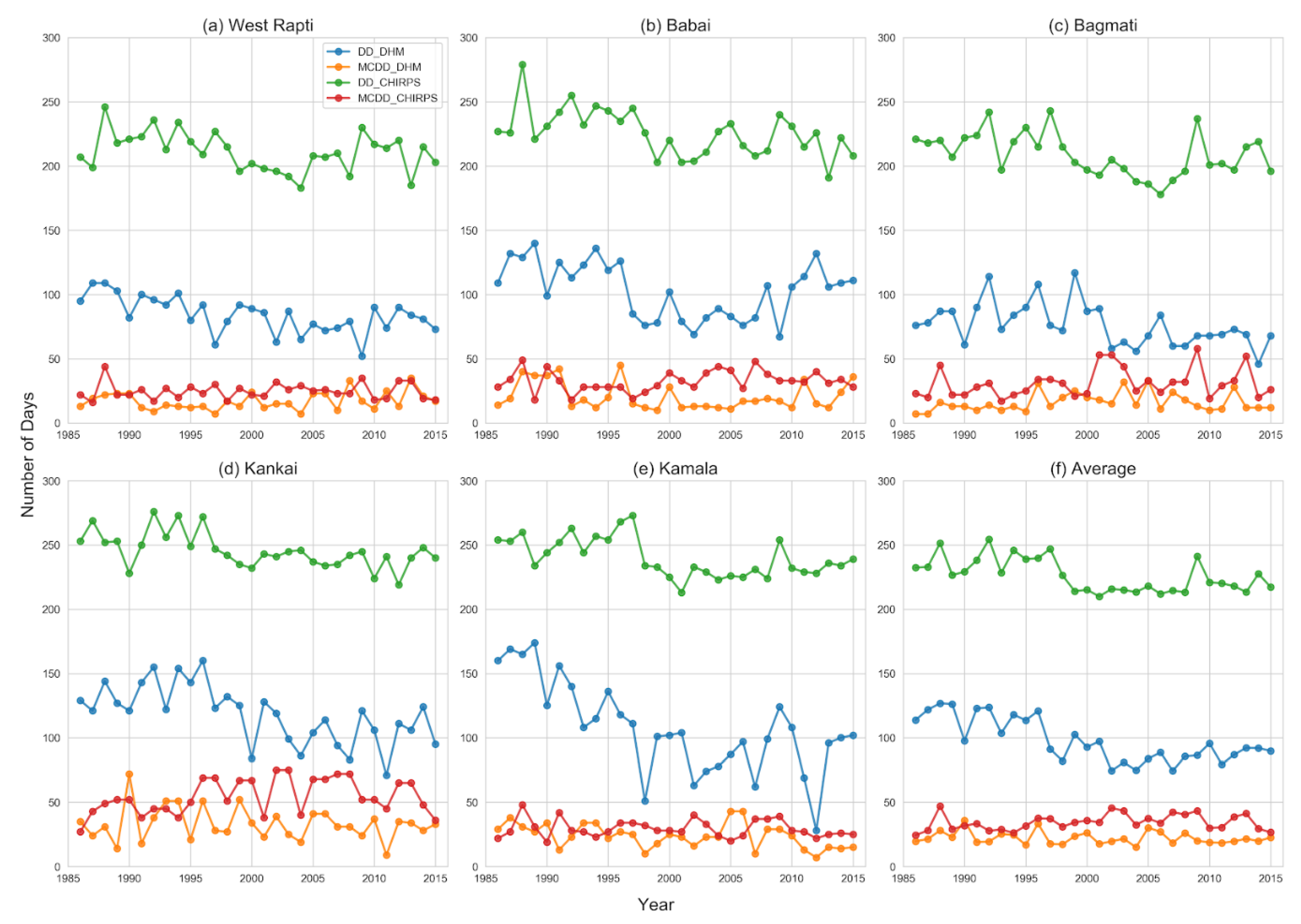 Hydrology 09 00146 g009