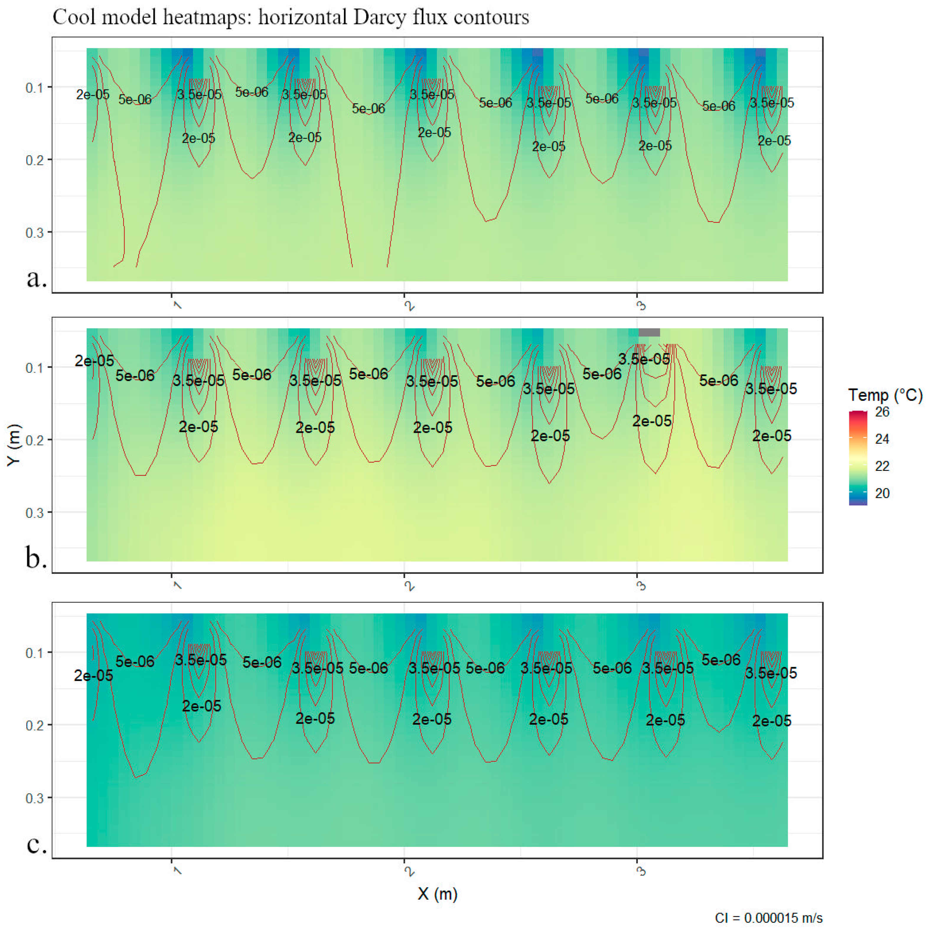Hydrology 09 00156 g002a
