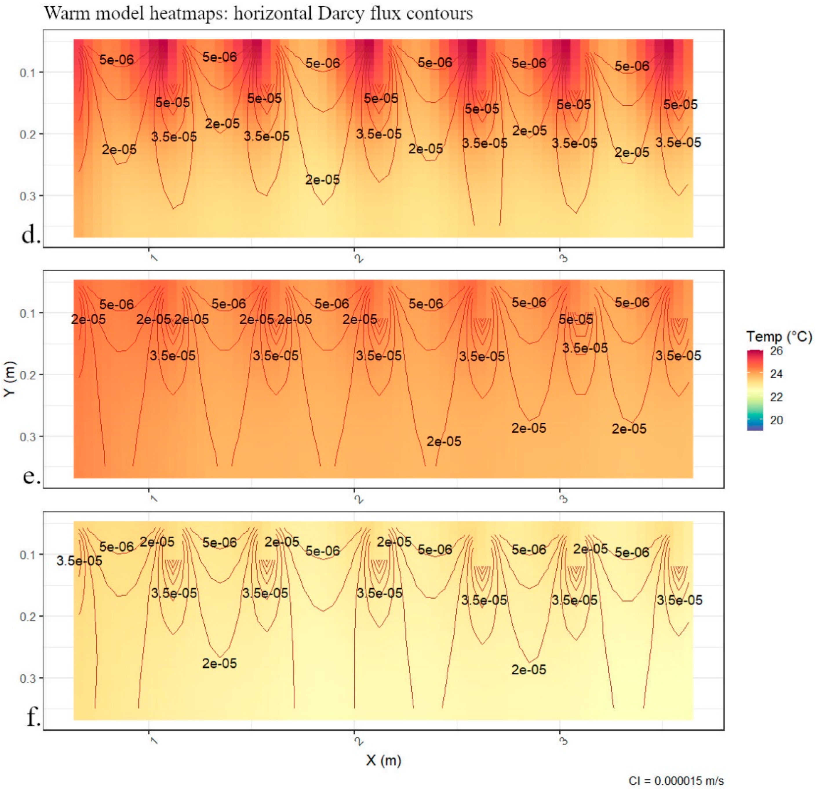 Hydrology 09 00156 g002b