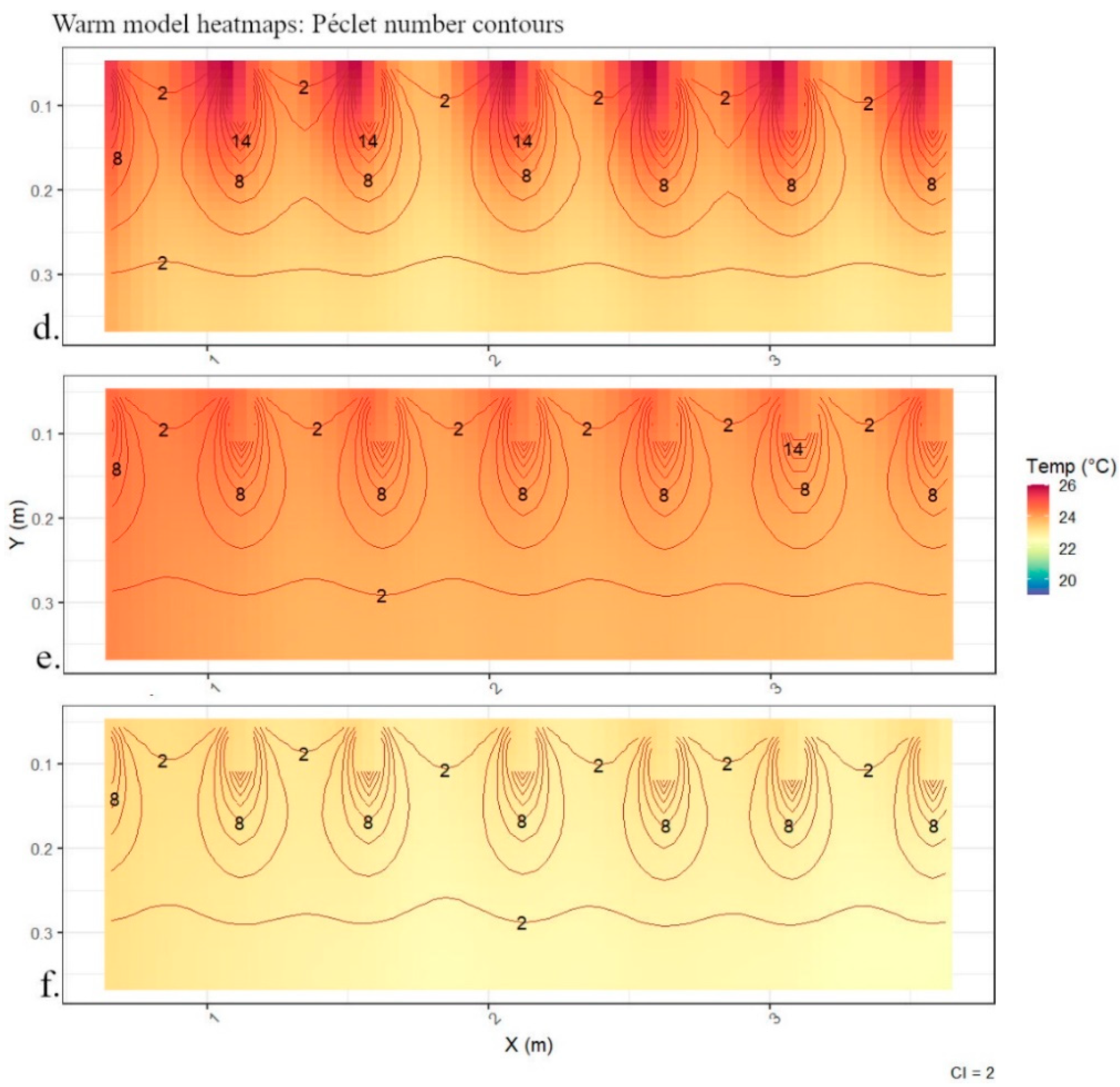 Hydrology 09 00156 g003b