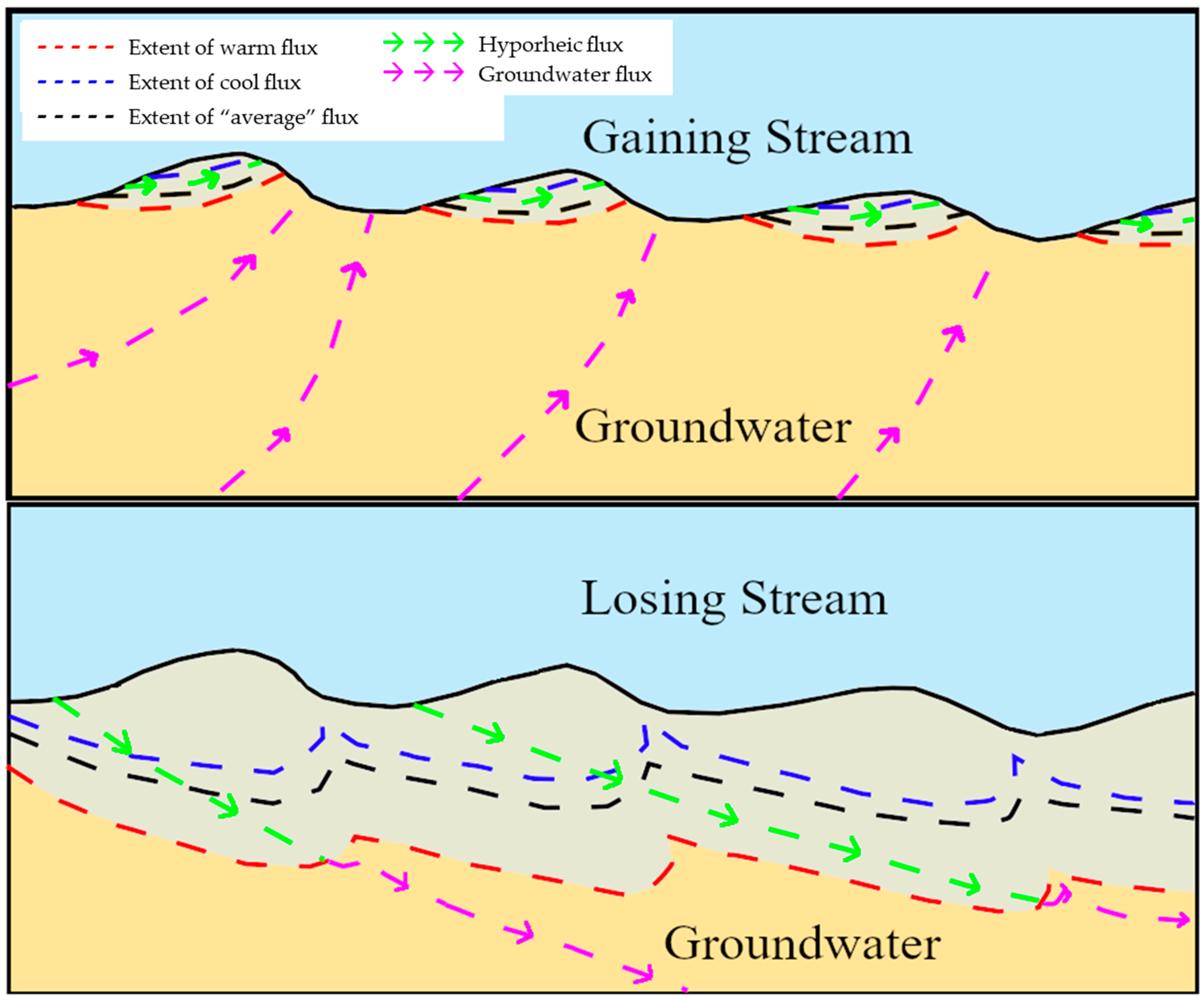 Hydrology 09 00156 g005