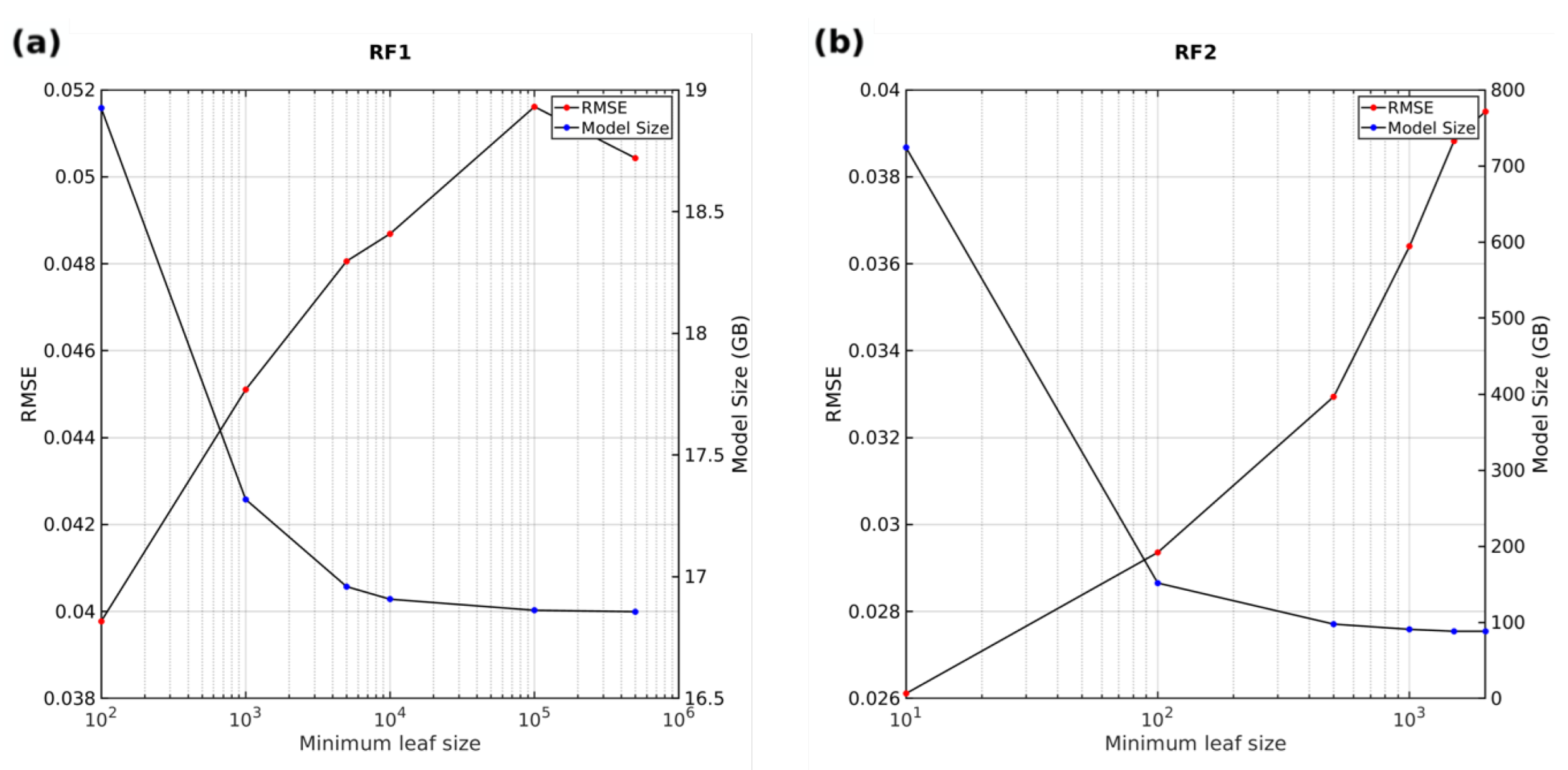 Hydrology 09 00186 g003 Hydrology 09 00186 g003