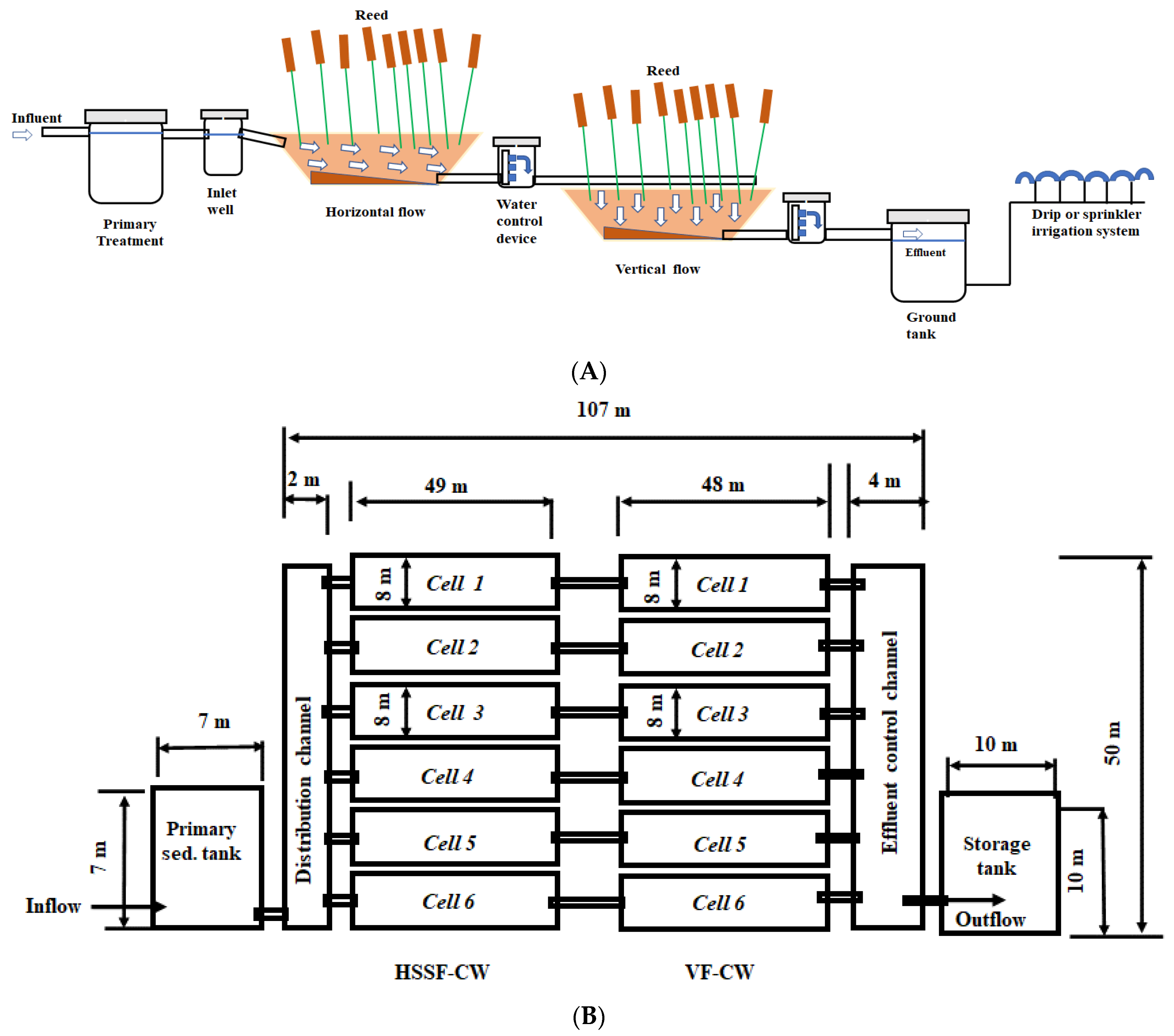 Hydrology 10 00020 g005