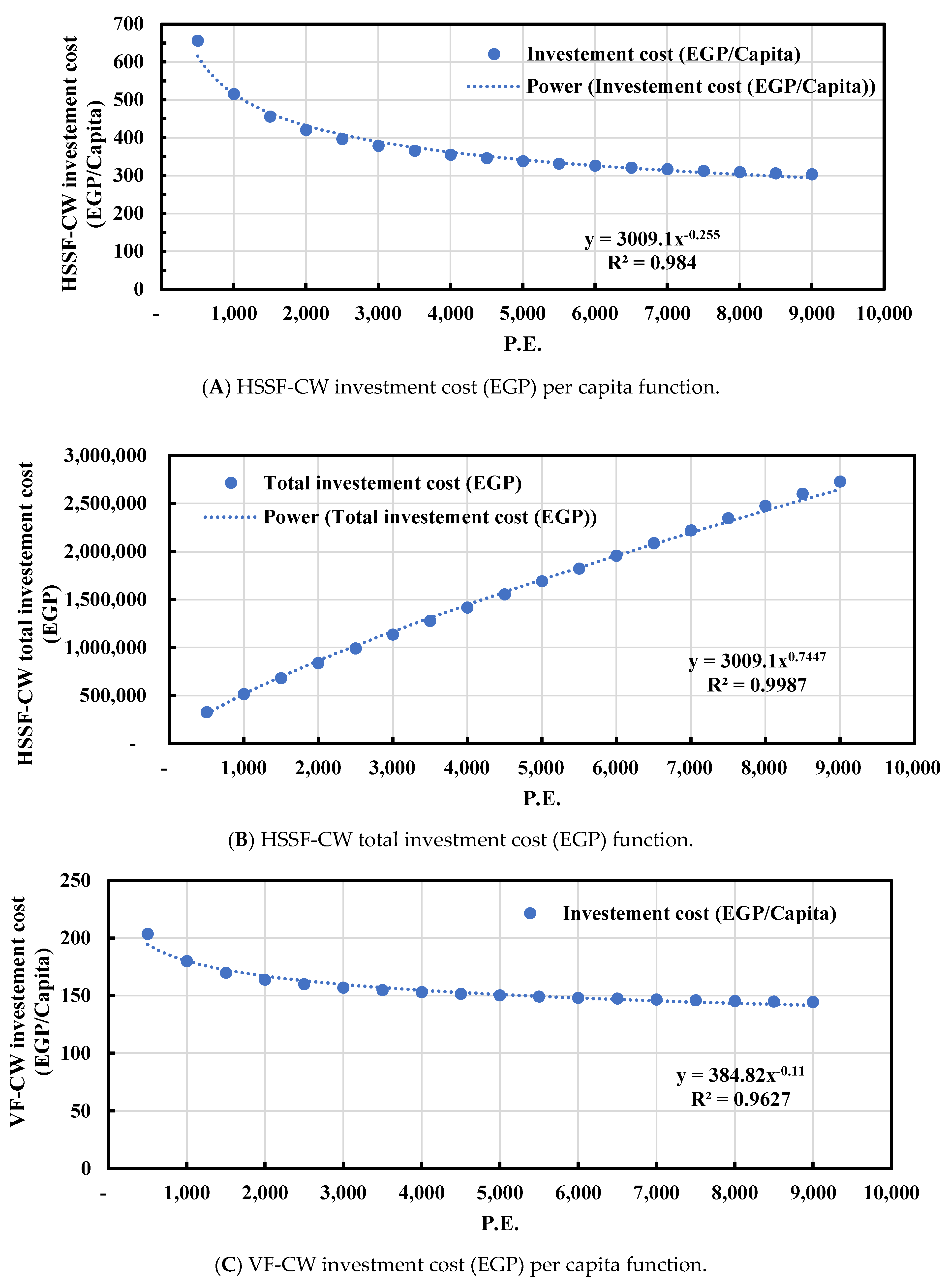 Hydrology 10 00020 g006a