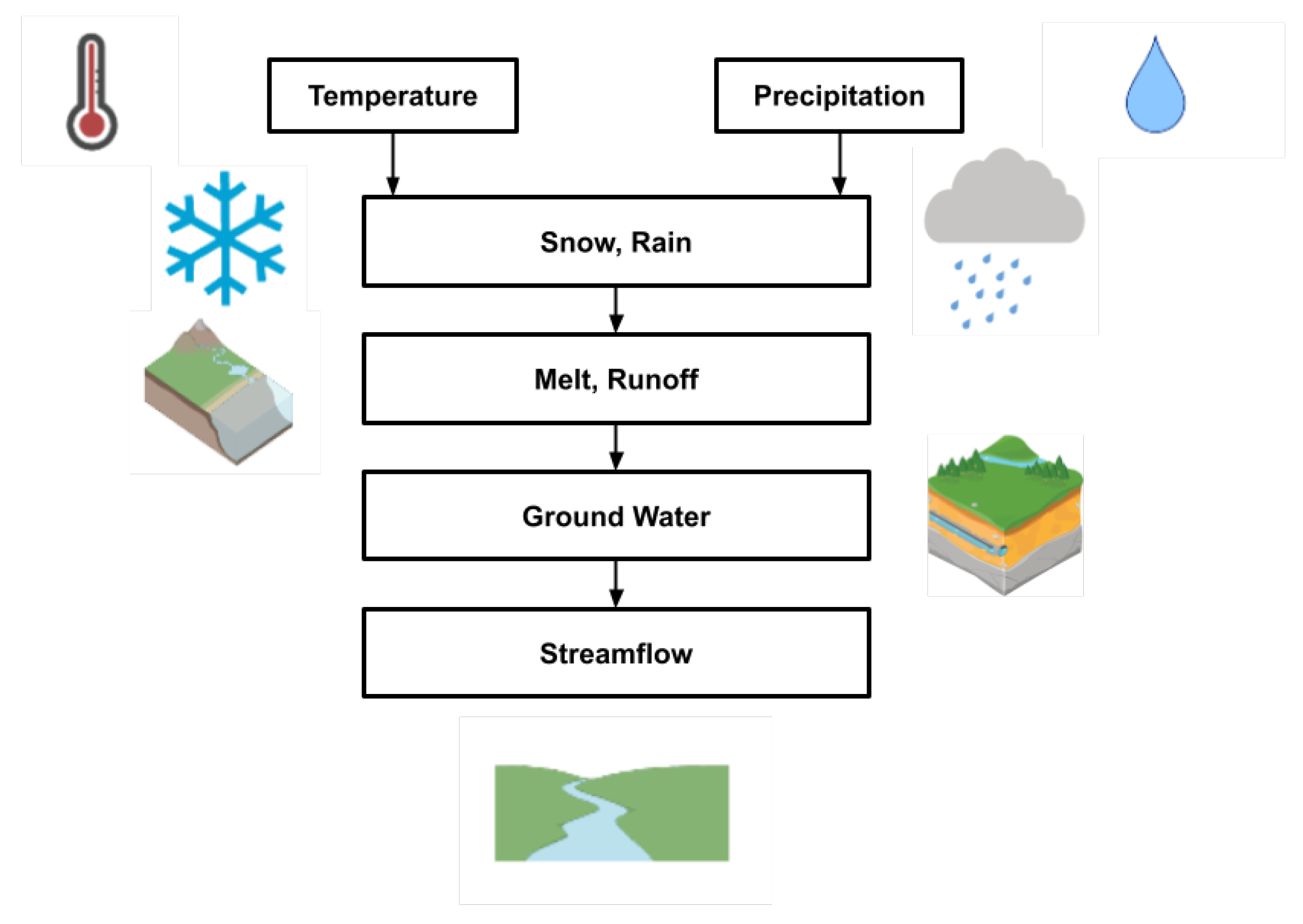 Hydrology 10 00029 g001 Hydrology 10 00029 g001
