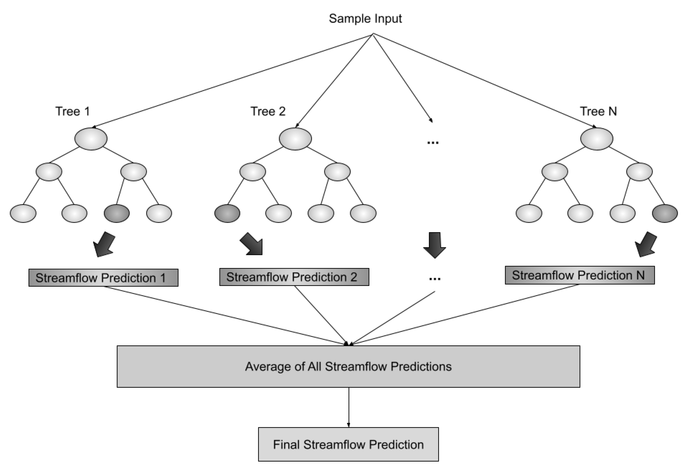 Hydrology 10 00029 g006 Hydrology 10 00029 g006