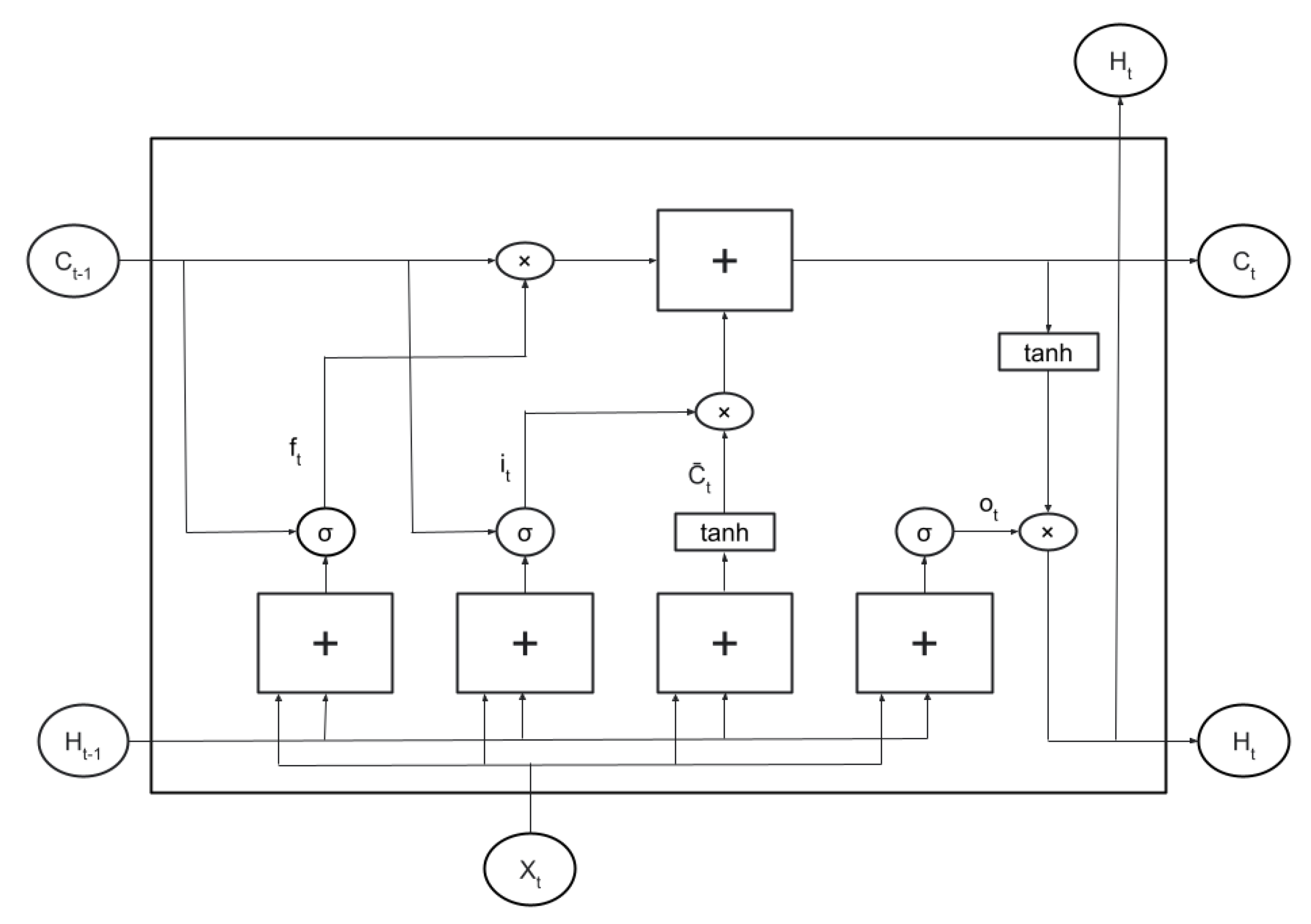 Hydrology 10 00029 g007 Hydrology 10 00029 g007