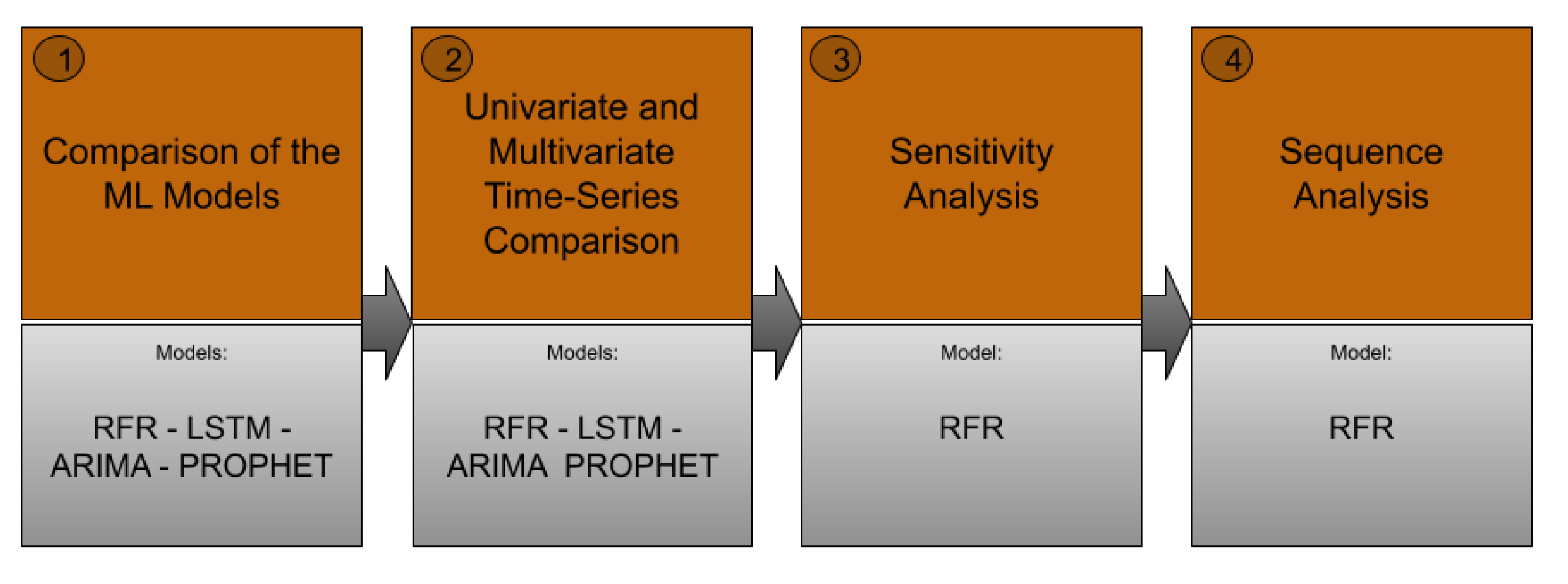 Hydrology 10 00029 g008 Hydrology 10 00029 g008