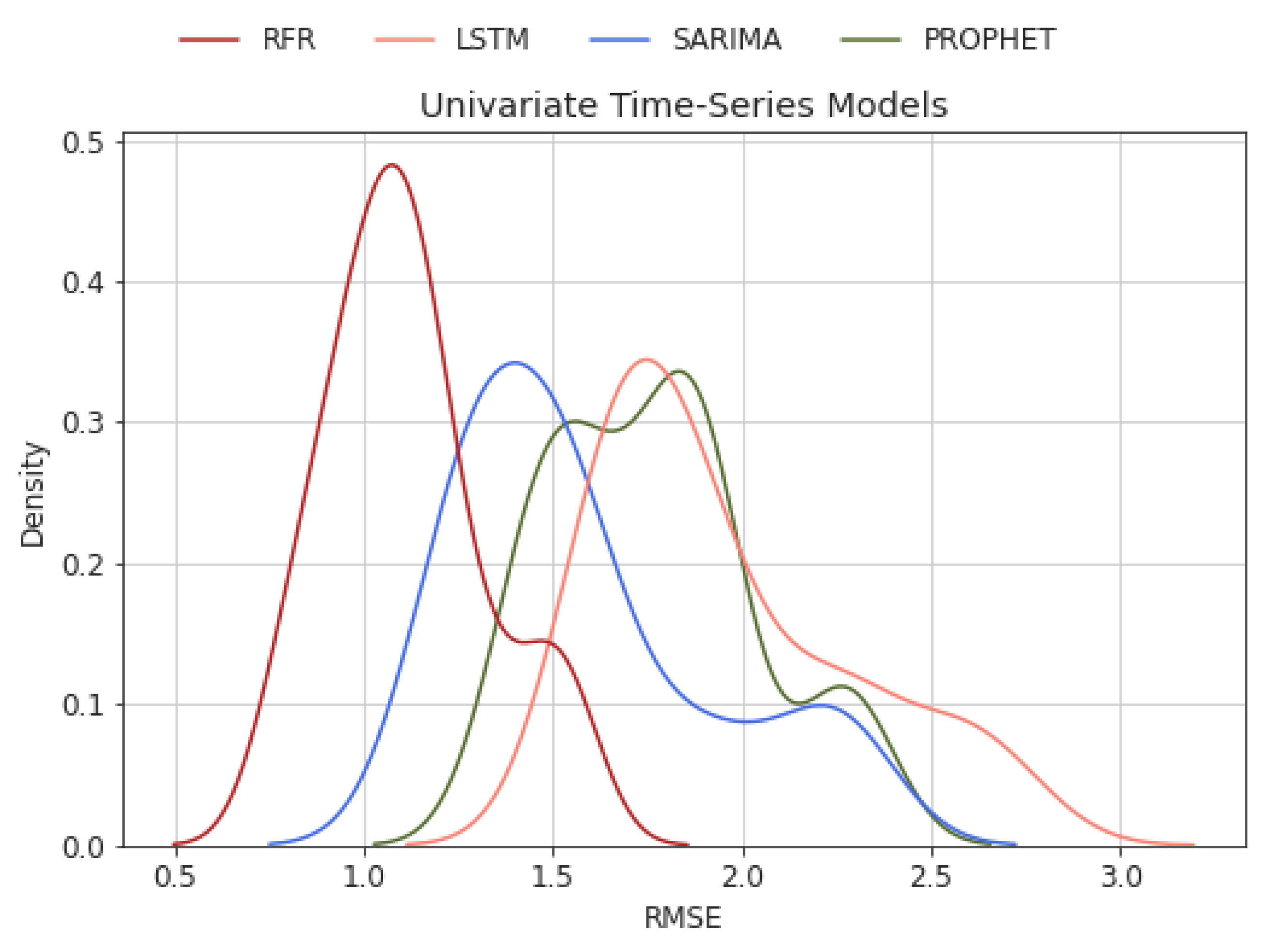 Hydrology 10 00029 g009 Hydrology 10 00029 g009