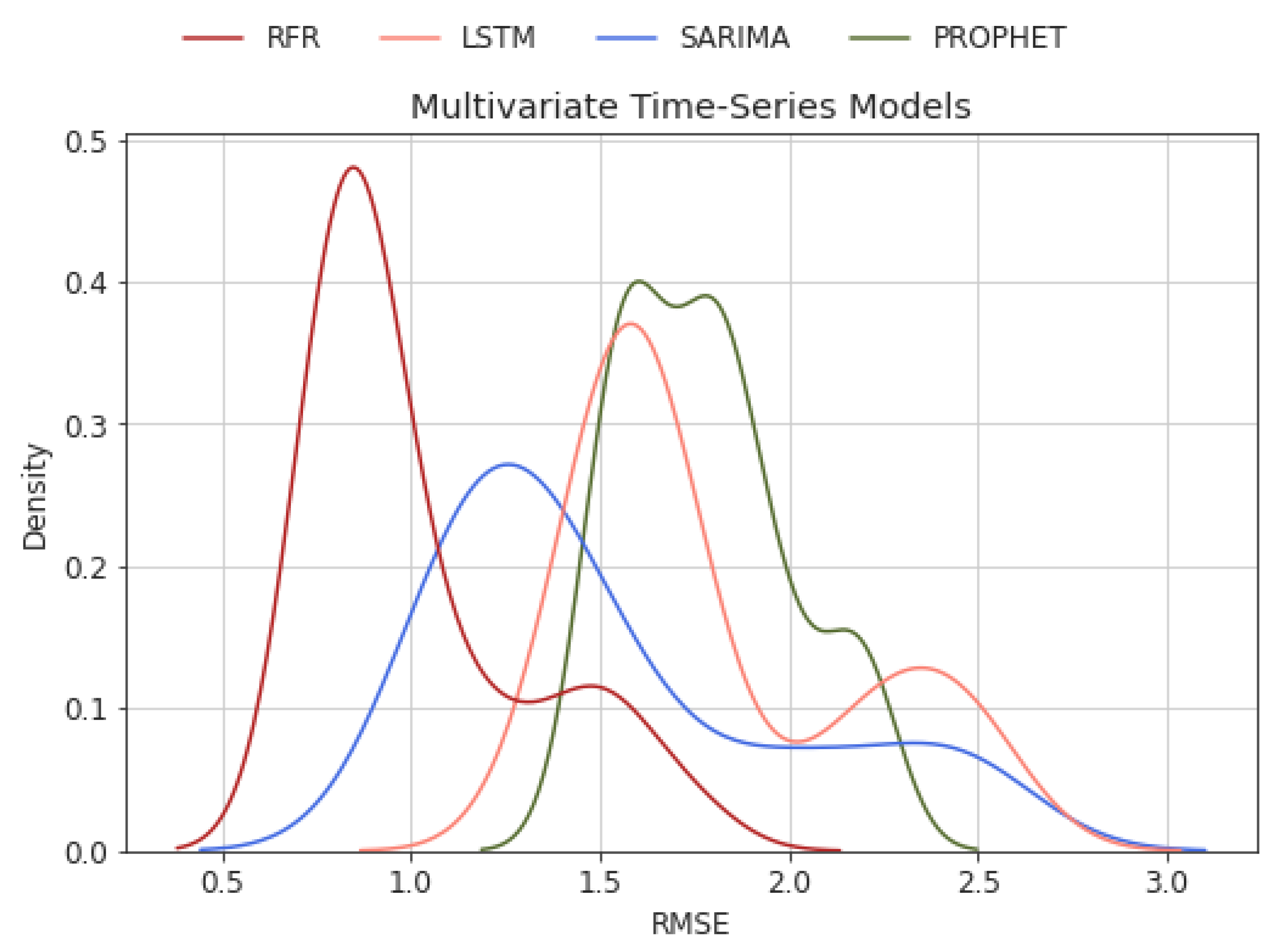 Hydrology 10 00029 g011 Hydrology 10 00029 g011