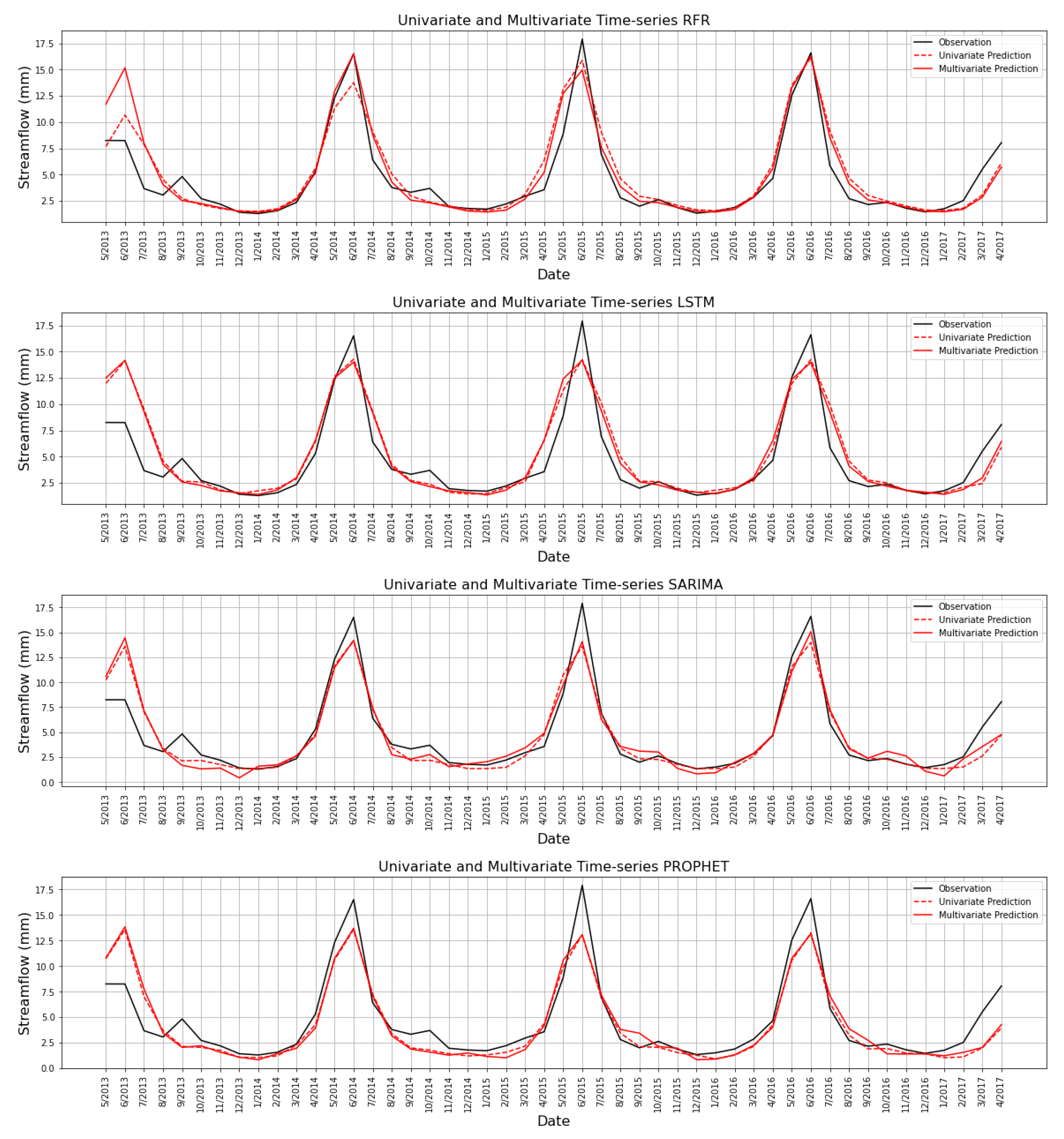 Hydrology 10 00029 g013 Hydrology 10 00029 g013