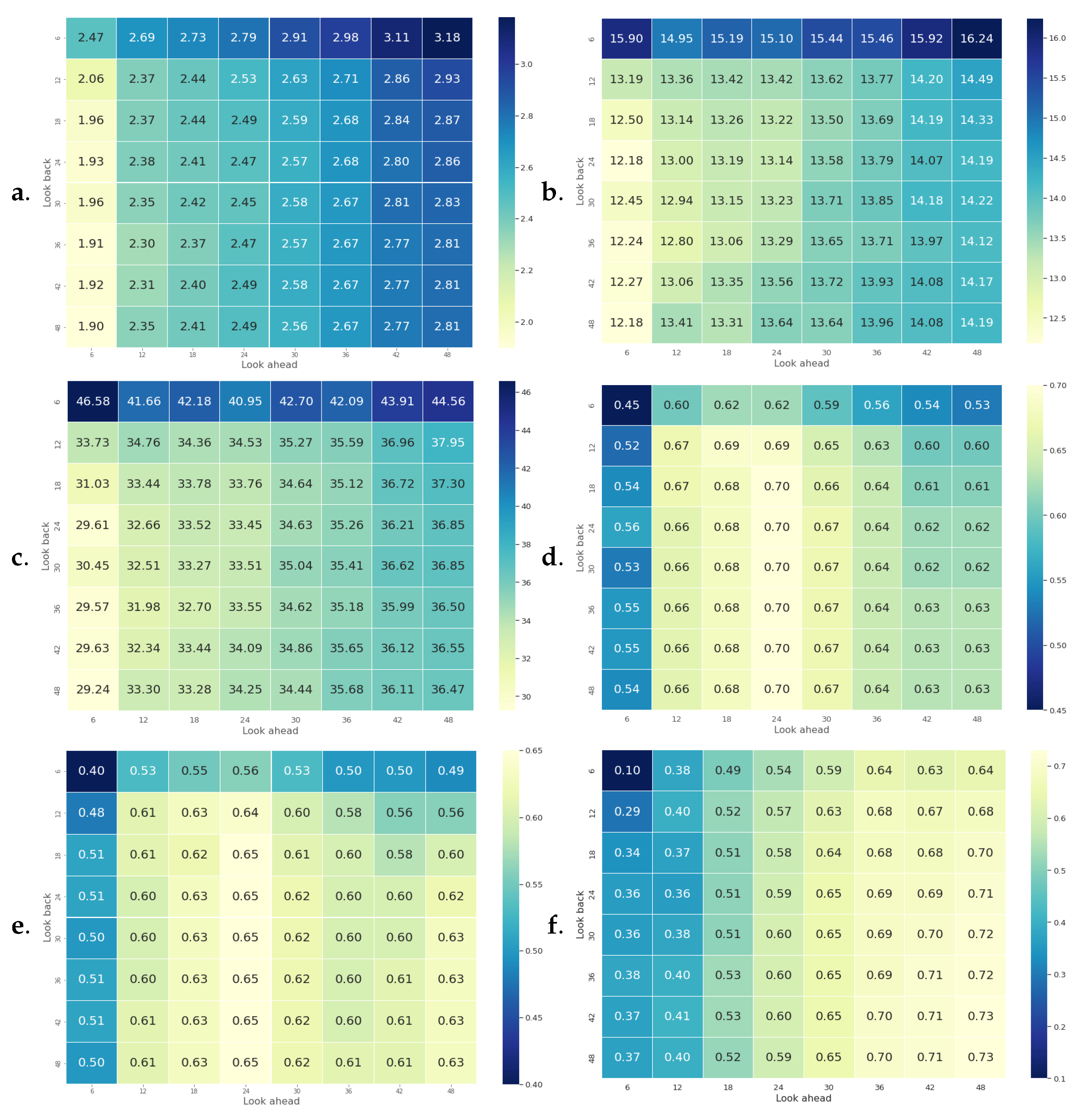 Hydrology 10 00029 g018 Hydrology 10 00029 g018