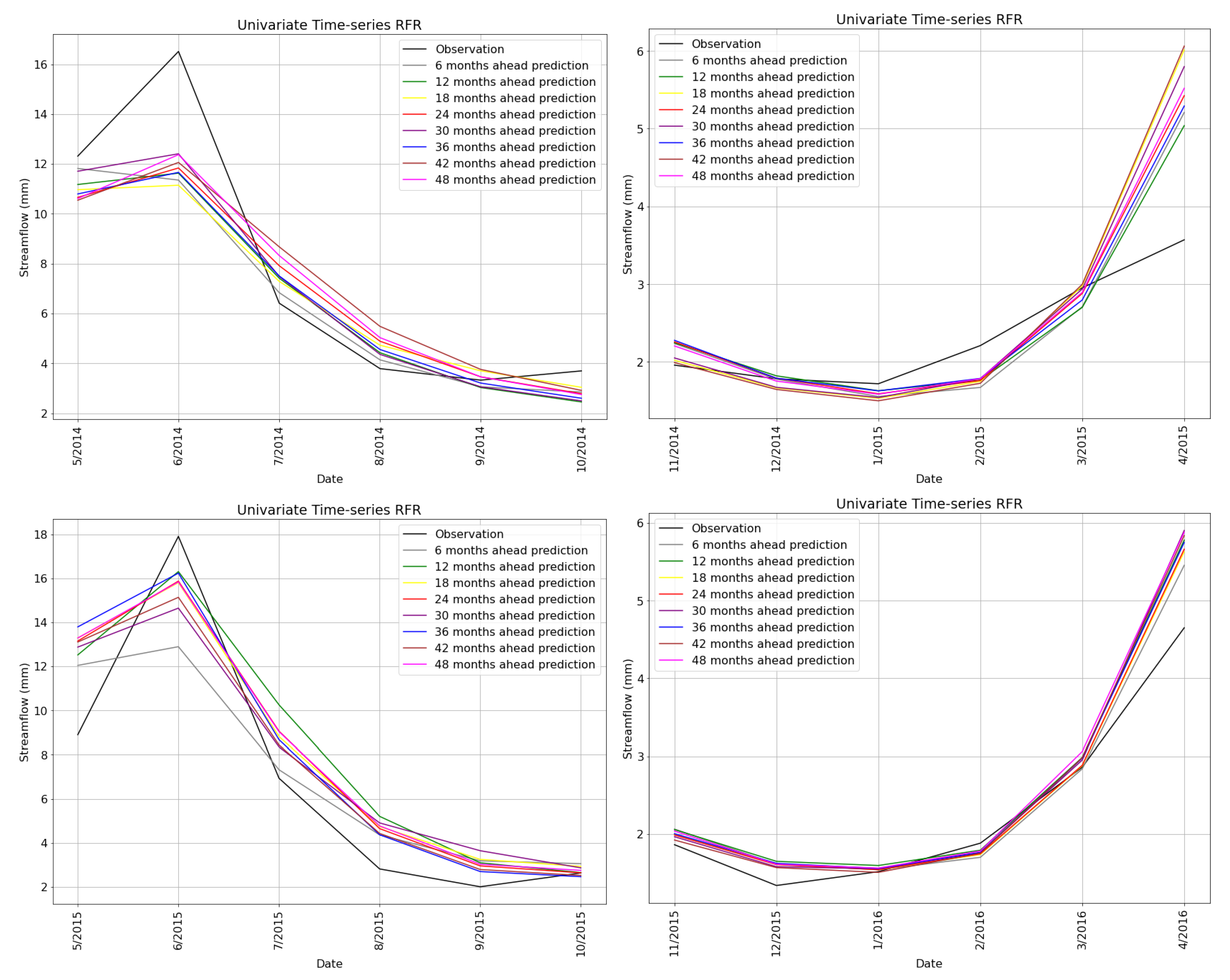 Hydrology 10 00029 g020 Hydrology 10 00029 g020