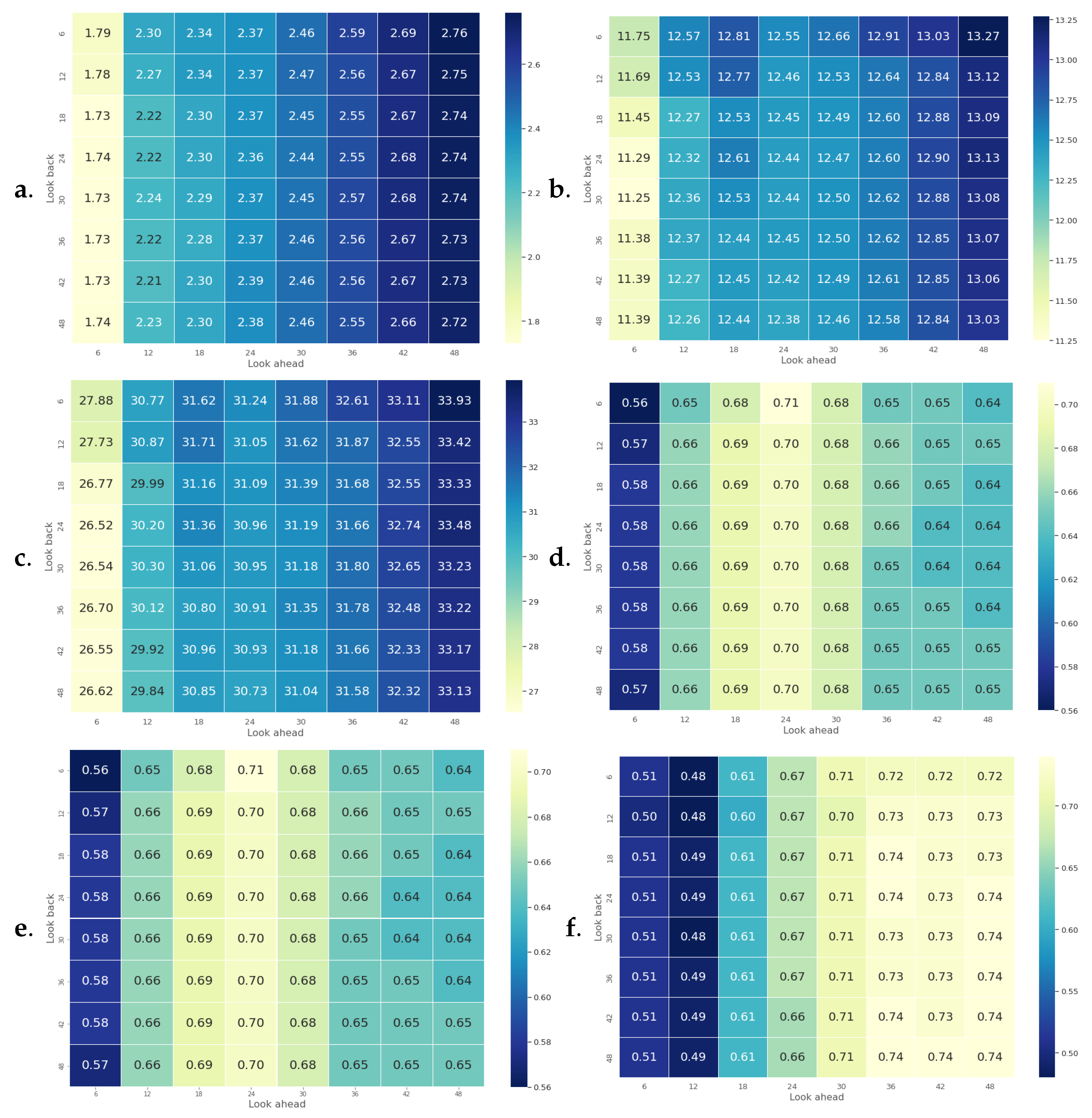Hydrology 10 00029 g021 Hydrology 10 00029 g021