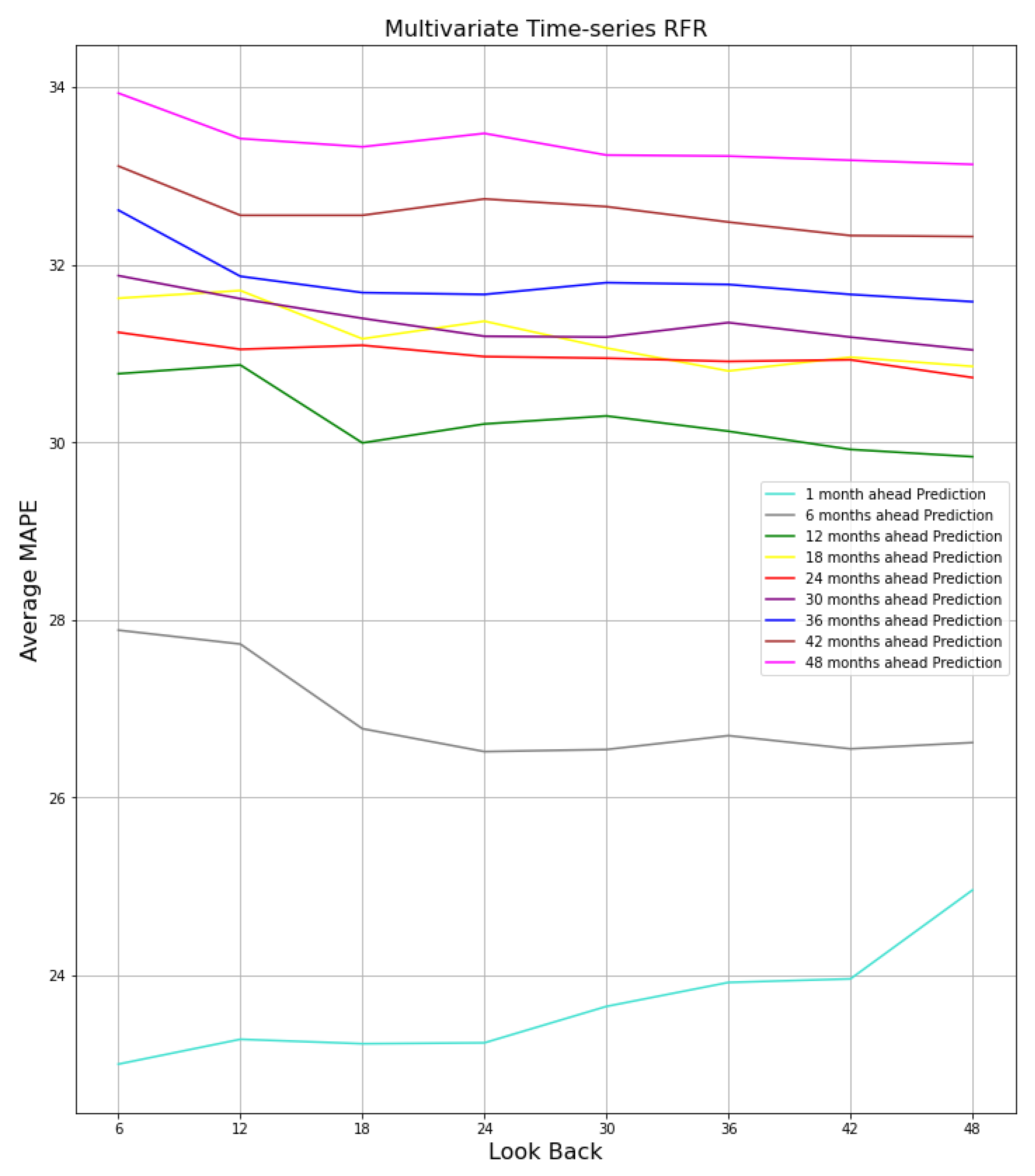 Hydrology 10 00029 g022 Hydrology 10 00029 g022
