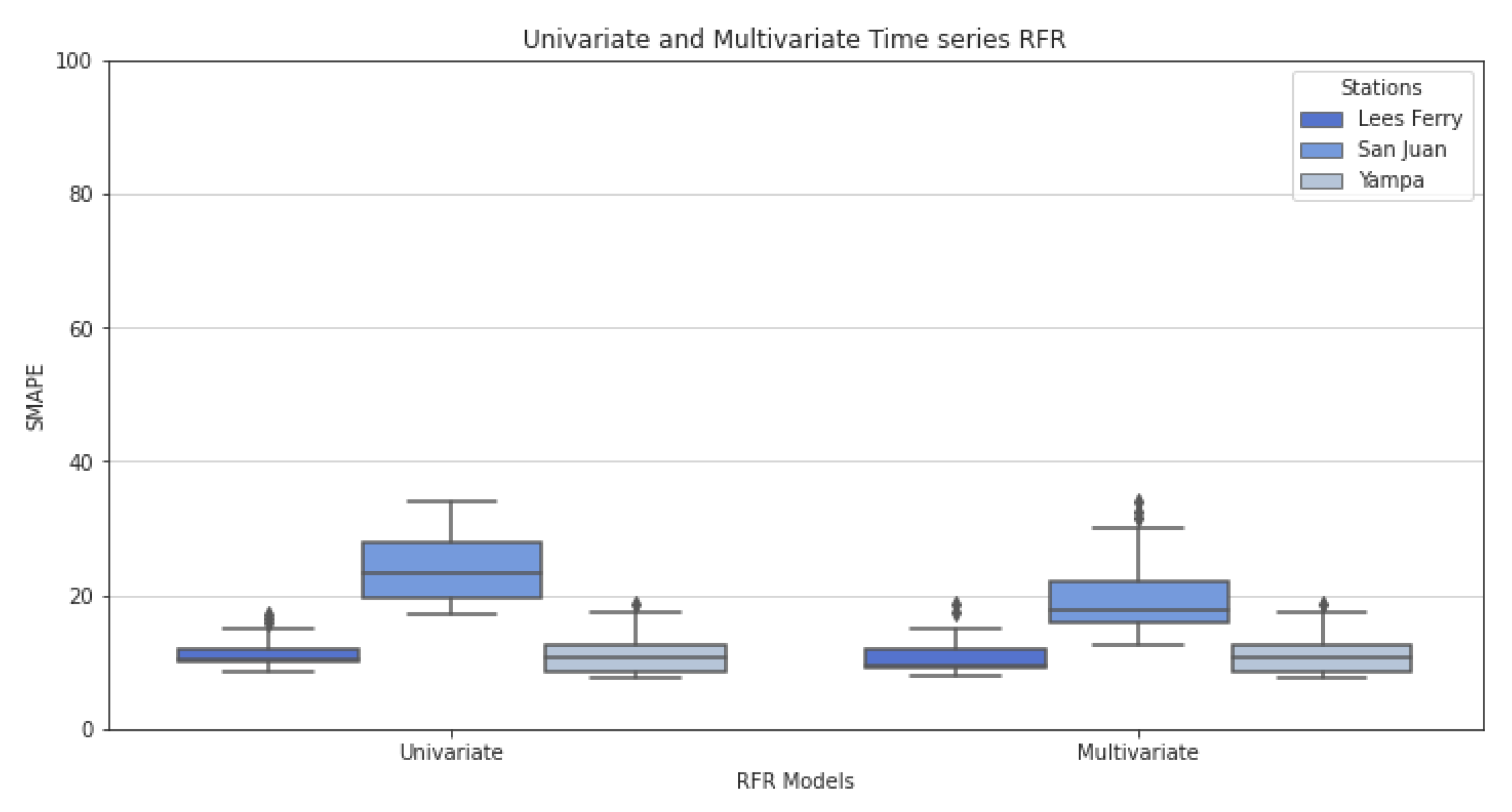 Hydrology 10 00029 g024 Hydrology 10 00029 g024