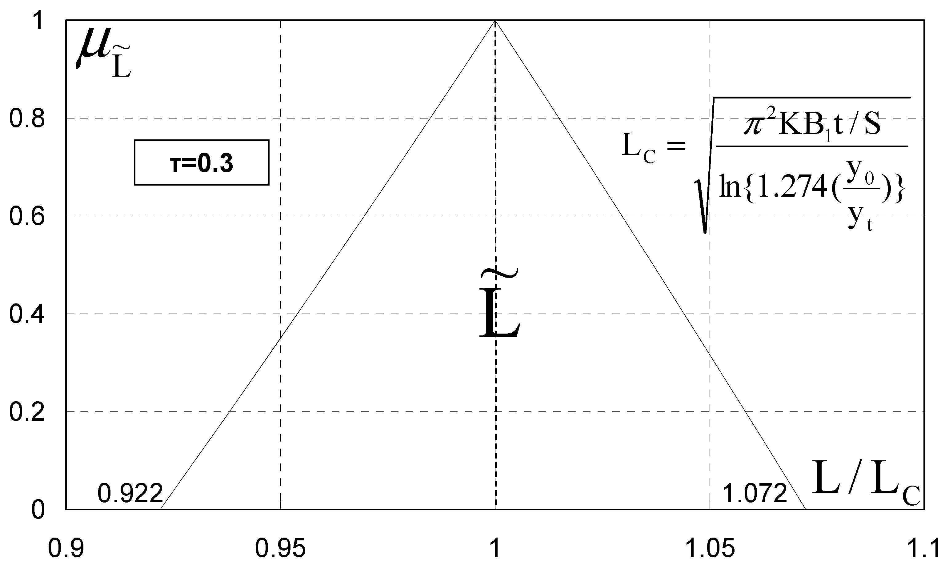 Hydrology 10 00034 g007