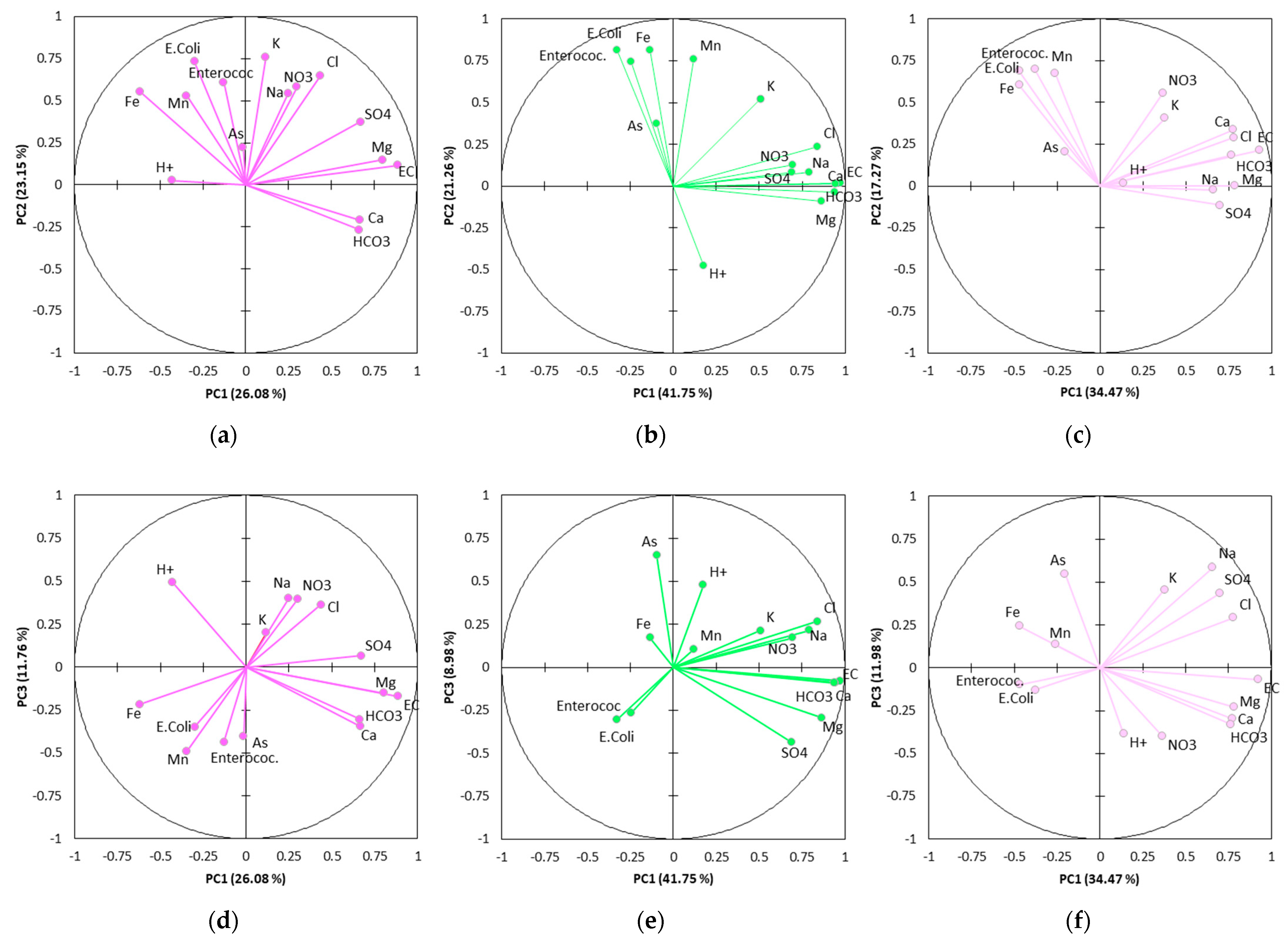 Hydrology 10 00089 g008