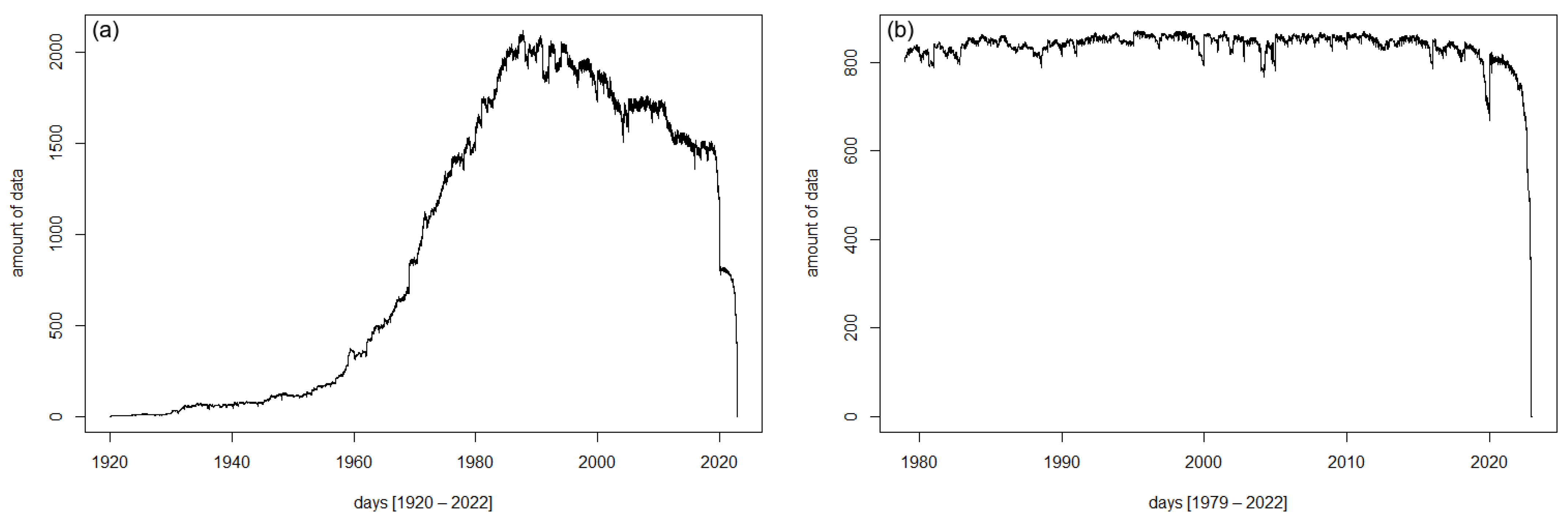 Hydrology 11 00007 g002